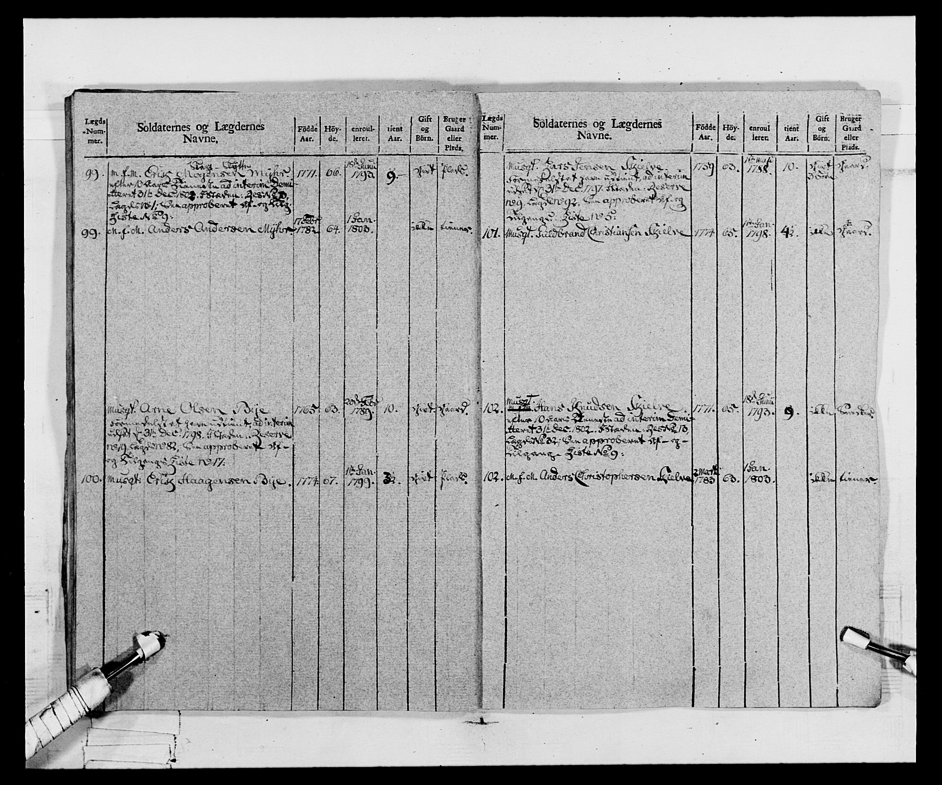 Generalitets- og kommissariatskollegiet, Det kongelige norske kommissariatskollegium, AV/RA-EA-5420/E/Eh/L0068: Opplandske nasjonale infanteriregiment, 1802-1805, p. 185