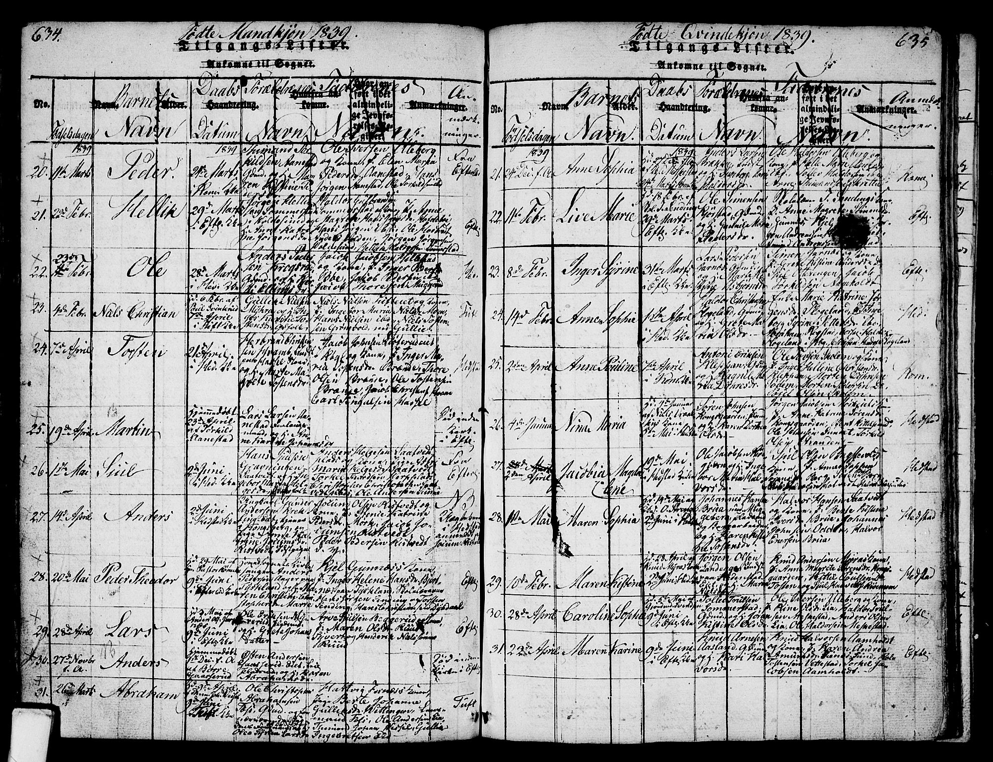 Sandsvær kirkebøker, AV/SAKO-A-244/G/Ga/L0003: Parish register (copy) no. I 3, 1817-1839, p. 634-635