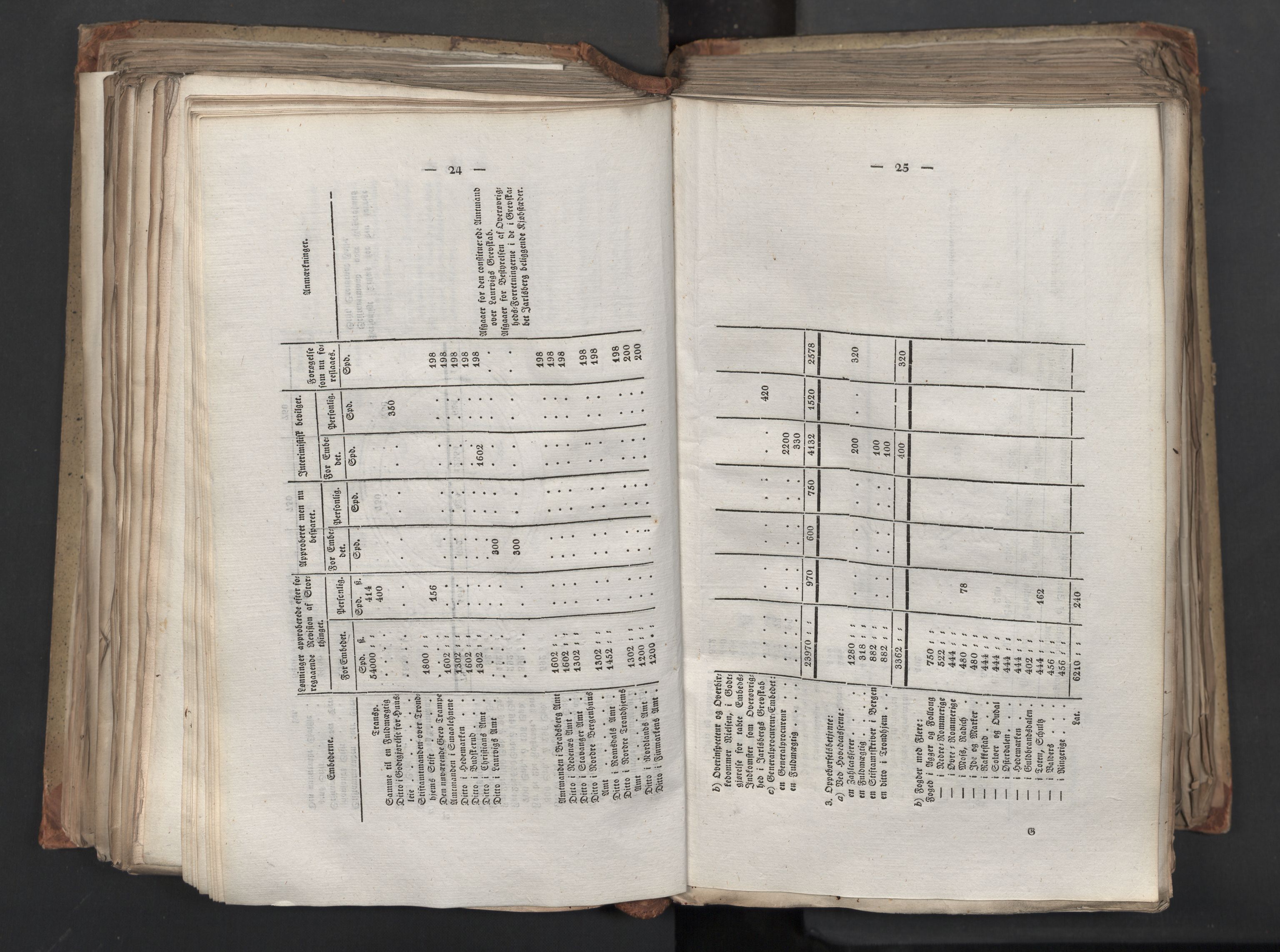 Statsrådsavdelingen i Stockholm, AV/RA-S-1003/D/Da/L0039: Regjeringsinnstillinger nr. 1661-1946, 1824, p. 323