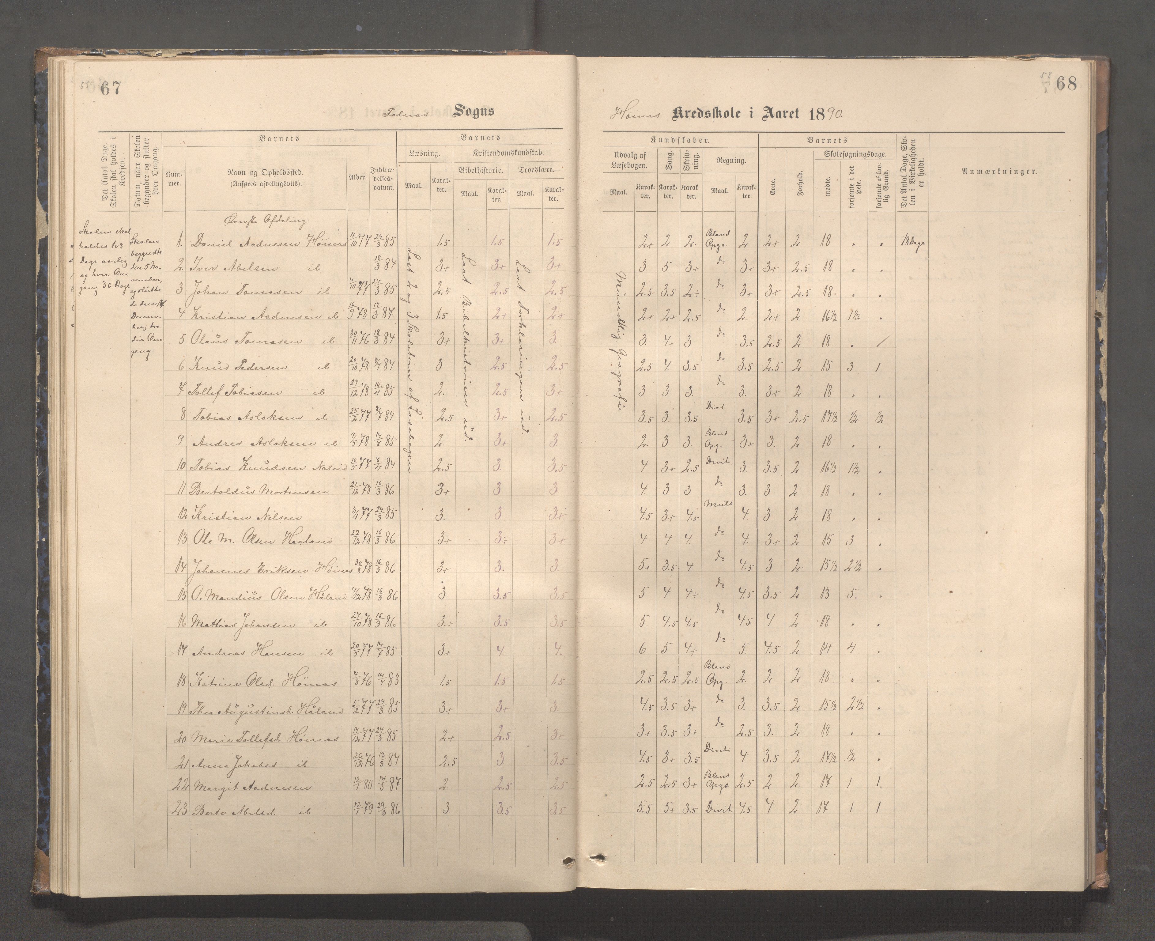 Skudenes kommune - Syre - Høynes skole, IKAR/A-307/H/L0005: Skoleprotokoll - Syre - Høynes, 1886-1898, p. 57-58