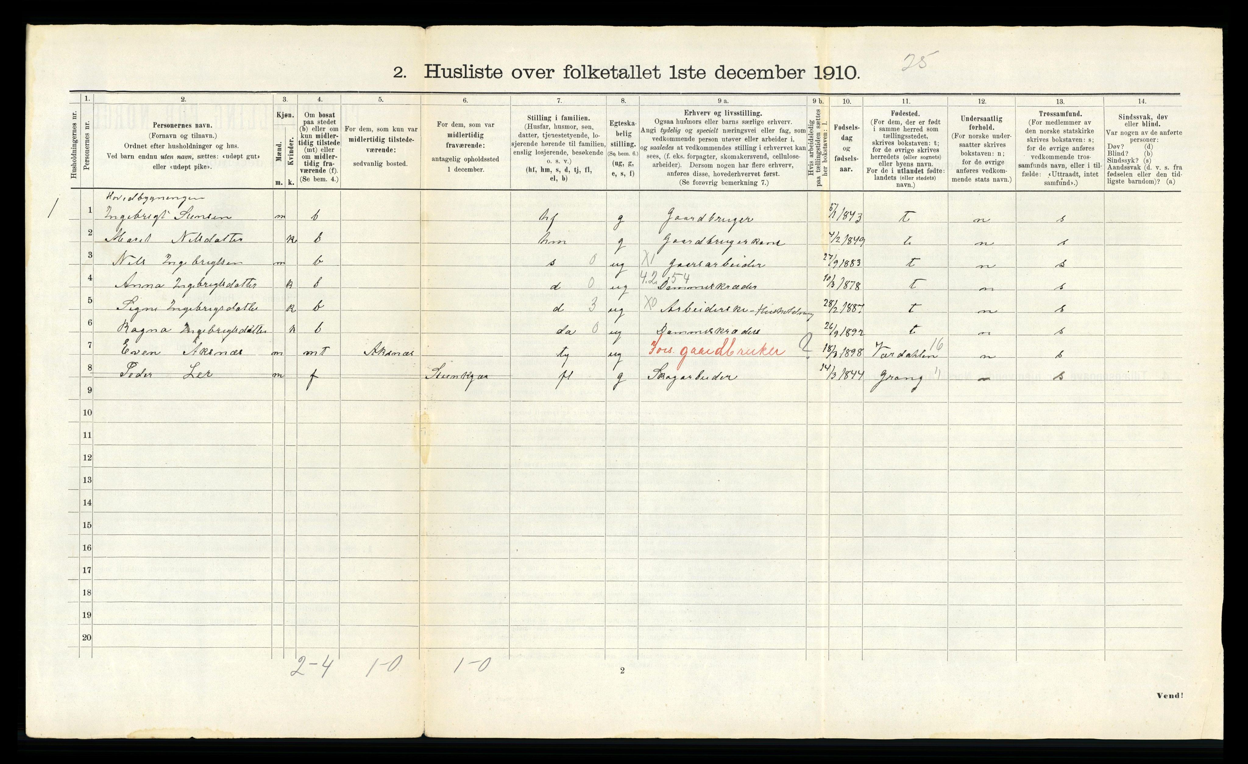 RA, 1910 census for Snåsa, 1910, p. 51