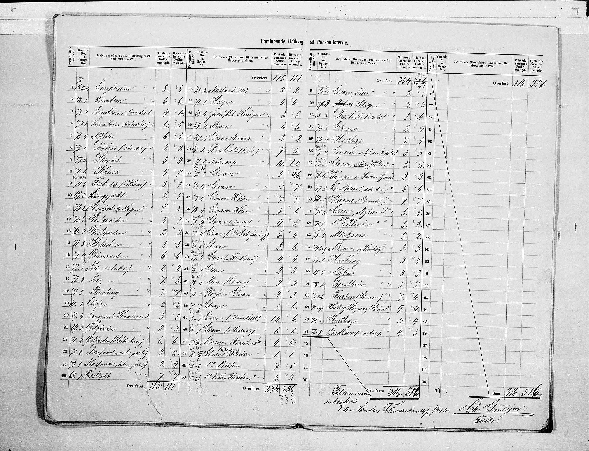 SAKO, 1900 census for Sauherad, 1900, p. 23