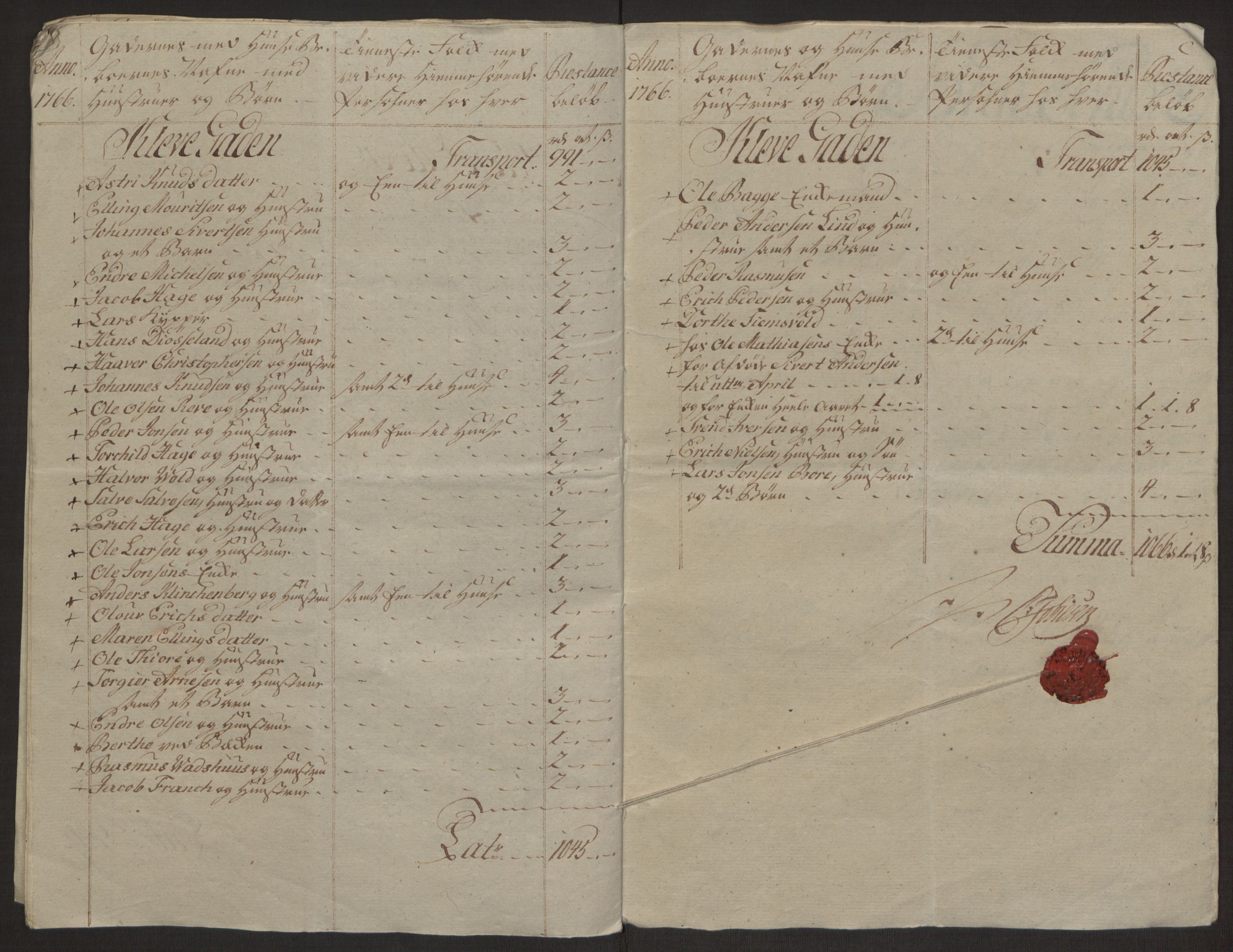 Rentekammeret inntil 1814, Reviderte regnskaper, Byregnskaper, AV/RA-EA-4066/R/Ro/L0305/0001: [O6] Kontribusjonsregnskap / Ekstraskatt, 1762-1768, p. 202