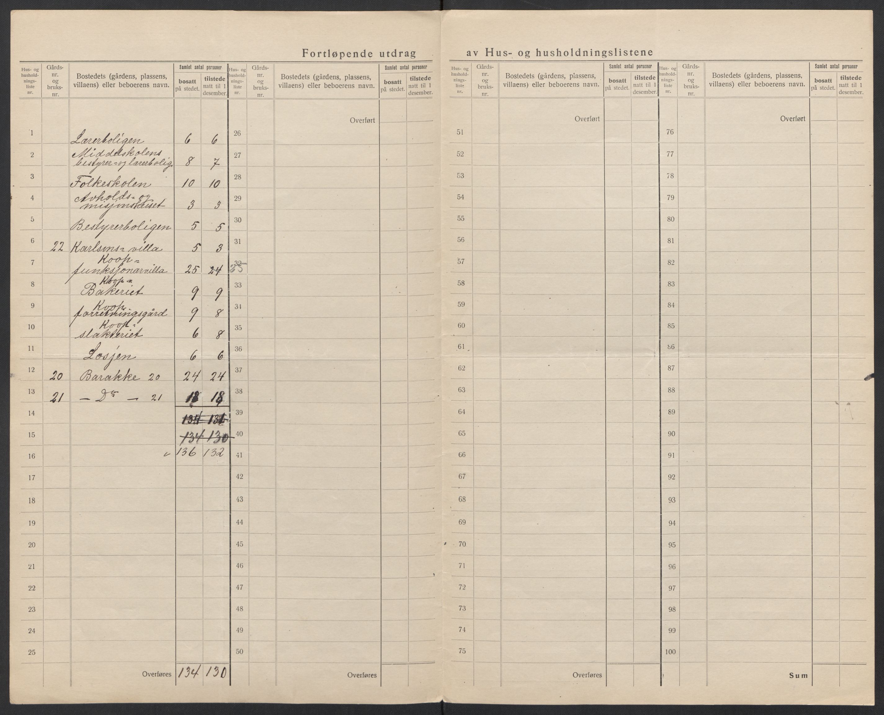 SAT, 1920 census for Fauske, 1920, p. 22