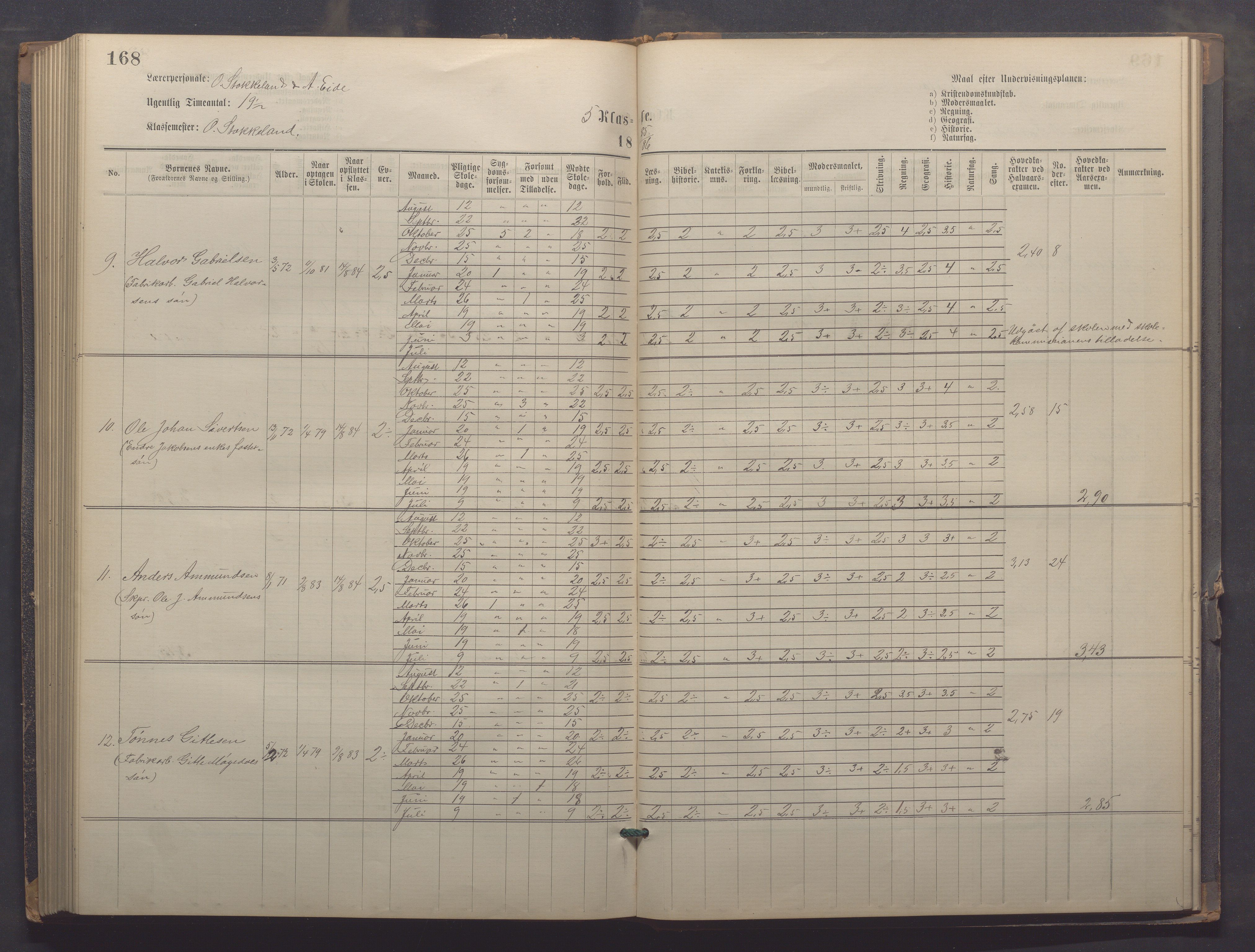 Egersund kommune (Ladested) - Egersund almueskole/folkeskole, IKAR/K-100521/H/L0021: Skoleprotokoll - Almueskolen, 7. klasse, 1878-1886, p. 168