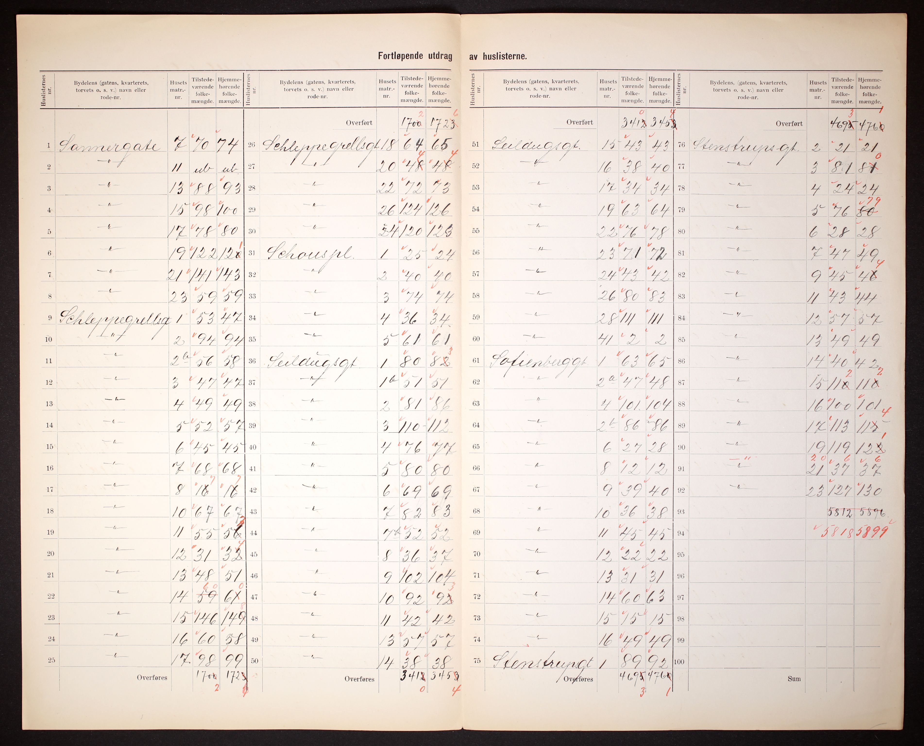 RA, 1910 census for Kristiania, 1910, p. 423