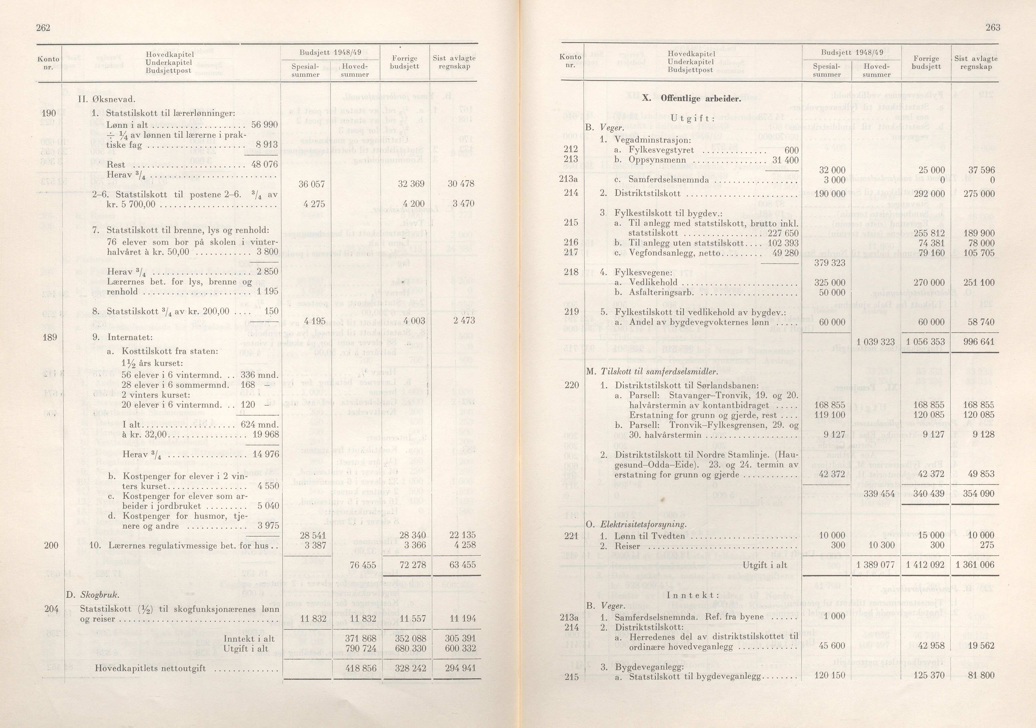 Rogaland fylkeskommune - Fylkesrådmannen , IKAR/A-900/A/Aa/Aaa/L0067: Møtebok , 1948, p. 262-263