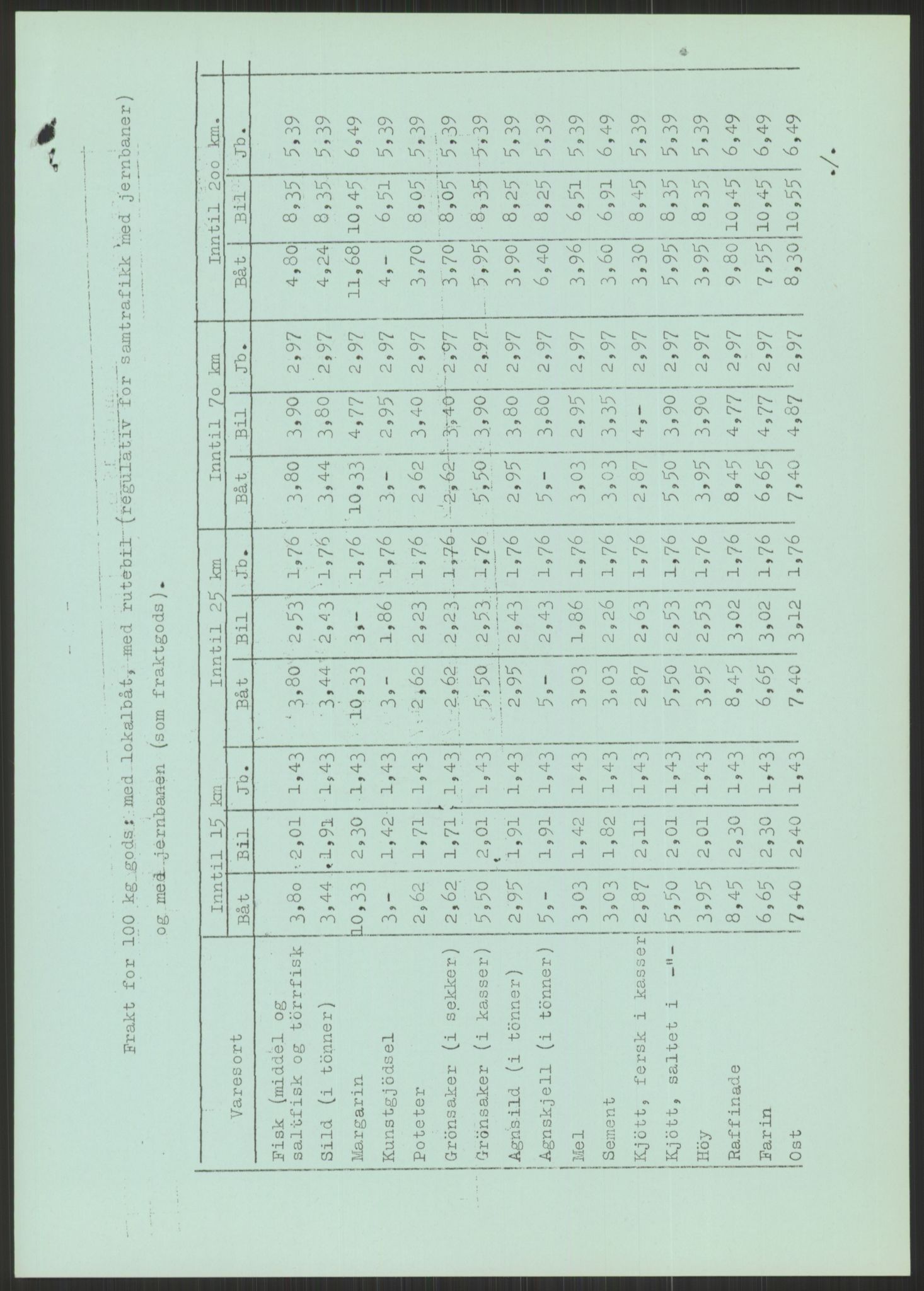 Høyres Hovedorganisasjon, AV/RA-PA-0583/1/D/Dd/L0131: 21 Stortinget/23 Statsministeren. Regjeringen, 1951-1965, p. 1331