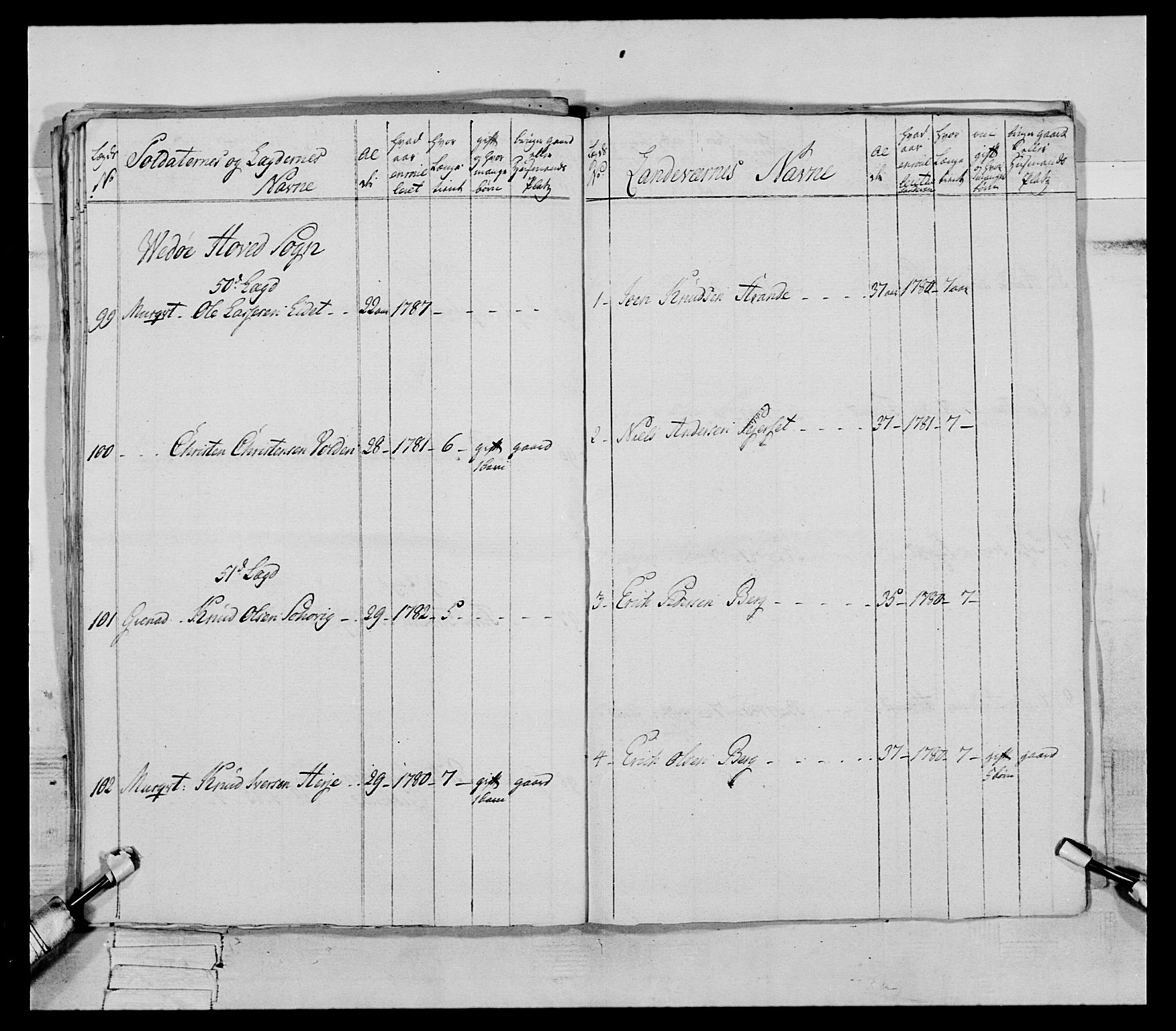 Generalitets- og kommissariatskollegiet, Det kongelige norske kommissariatskollegium, AV/RA-EA-5420/E/Eh/L0079: 2. Trondheimske nasjonale infanteriregiment, 1782-1789, p. 62