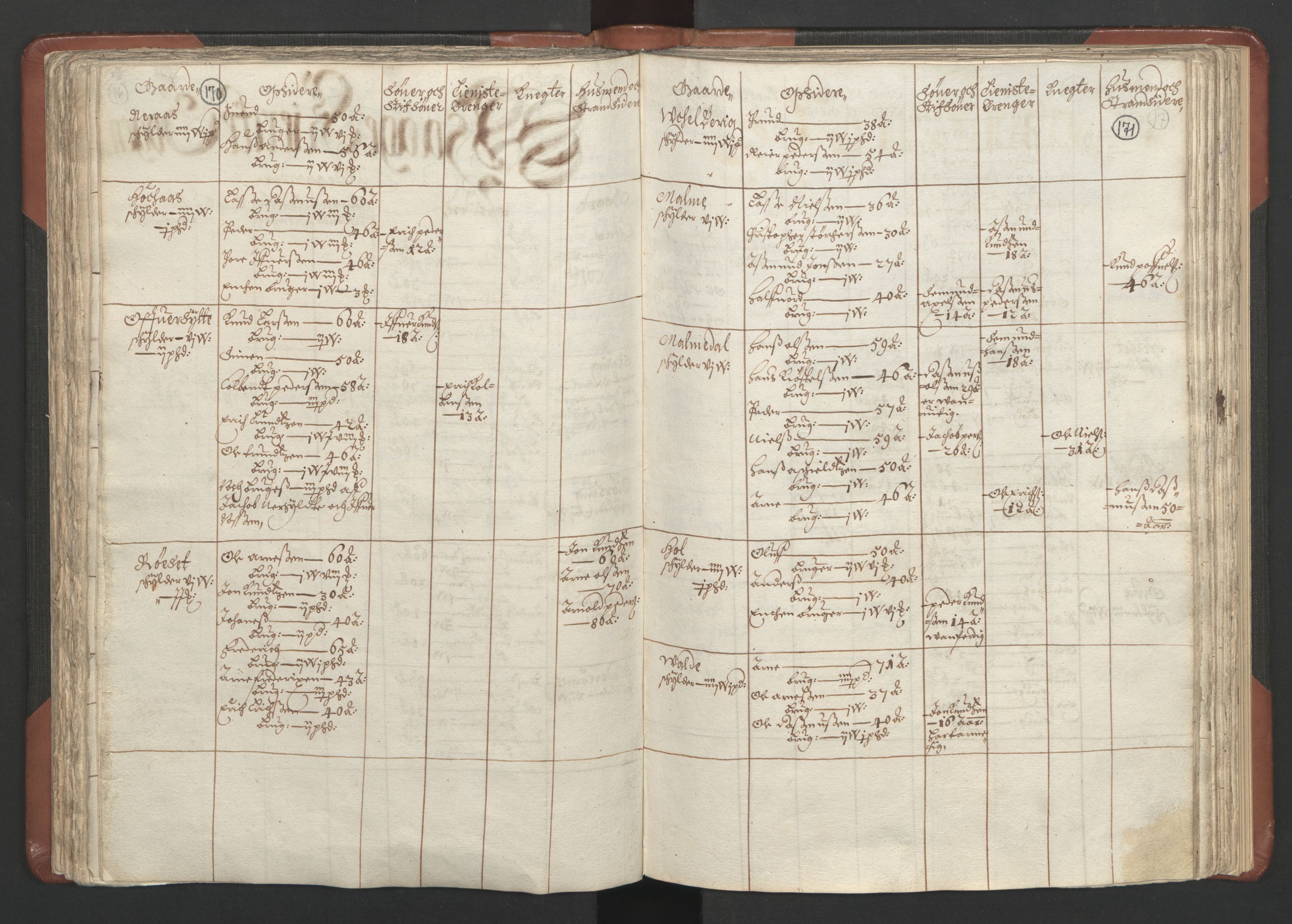 RA, Bailiff's Census 1664-1666, no. 16: Romsdal fogderi and Sunnmøre fogderi, 1664-1665, p. 170-171