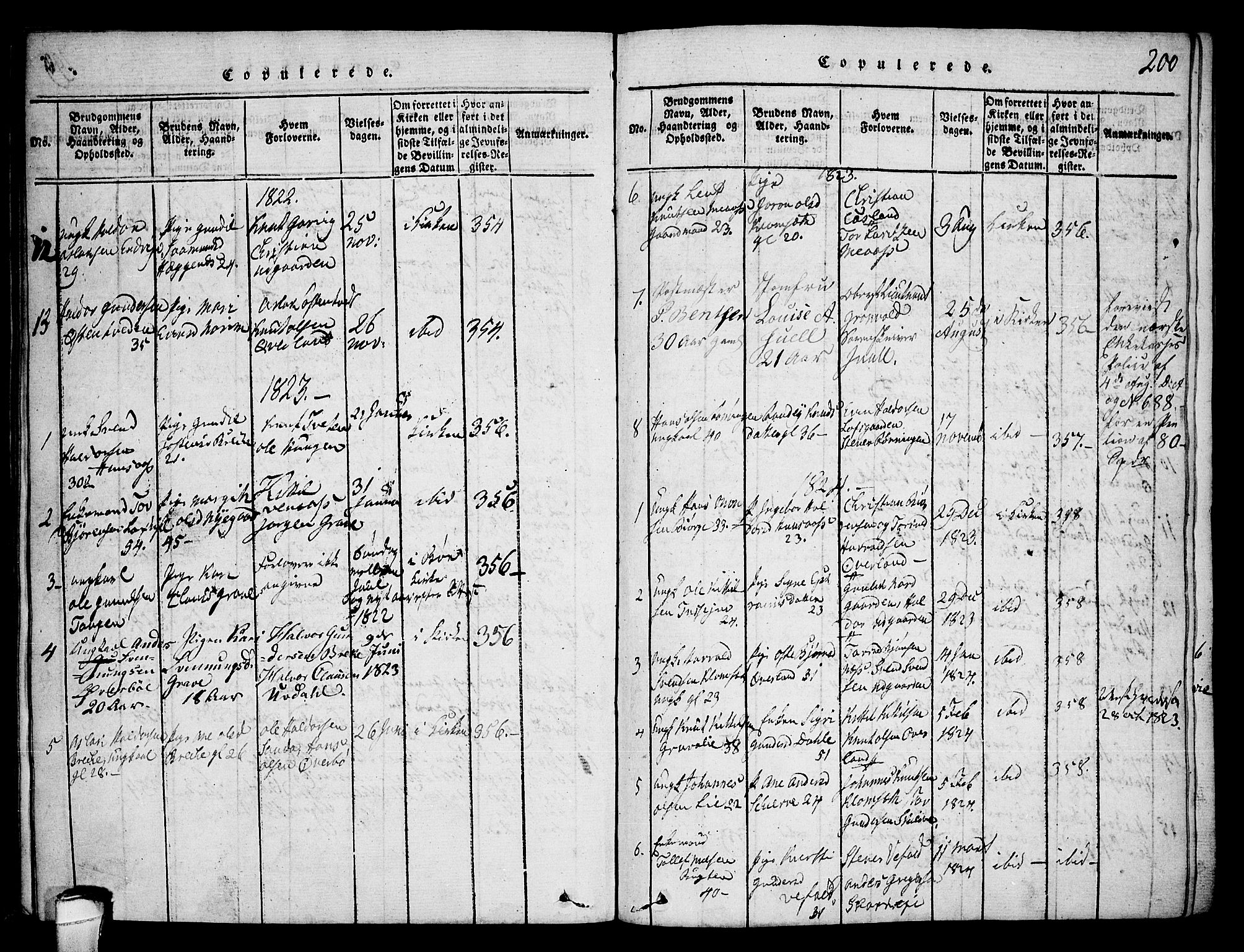 Seljord kirkebøker, SAKO/A-20/F/Fa/L0010: Parish register (official) no. I 10, 1815-1831, p. 200