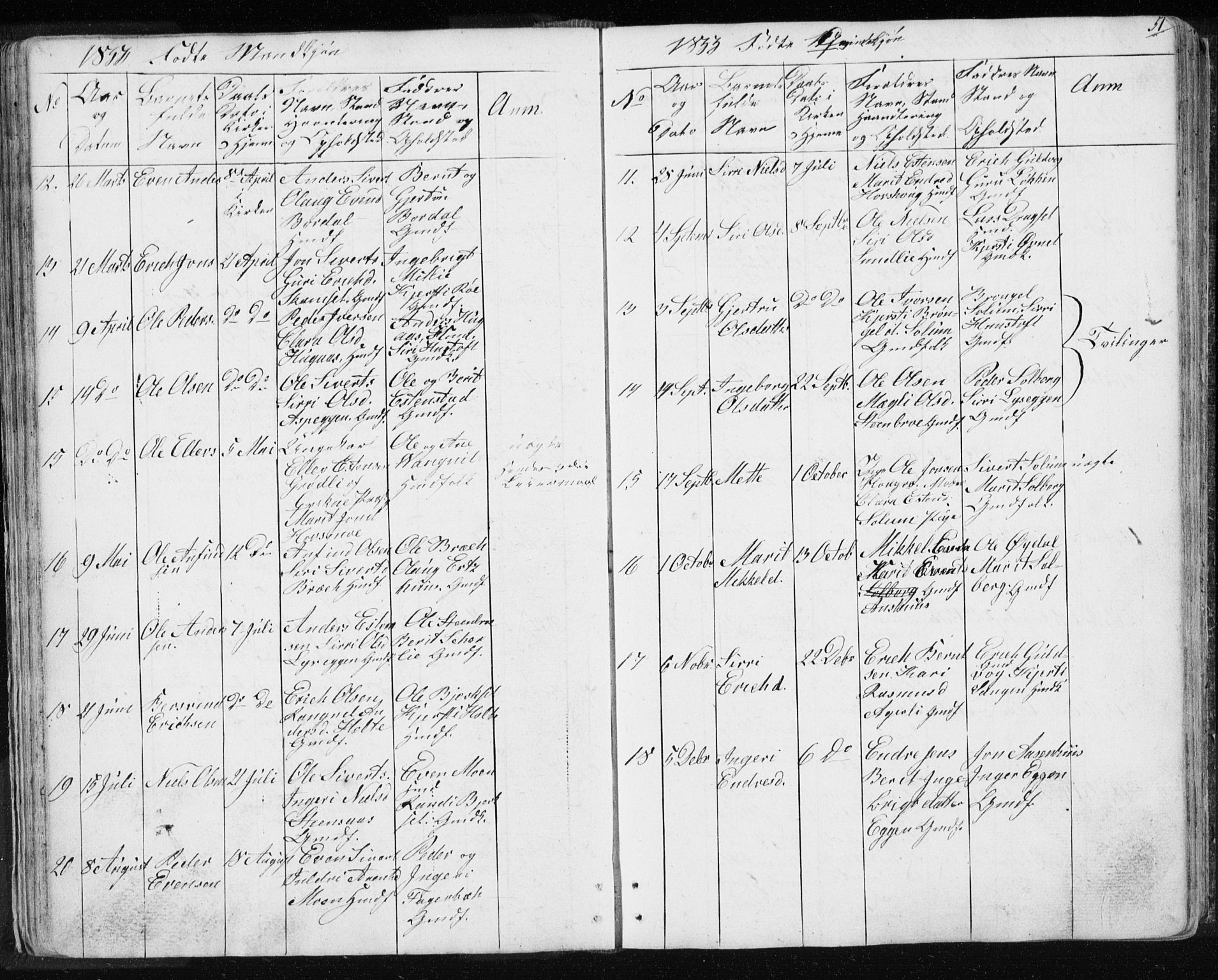 Ministerialprotokoller, klokkerbøker og fødselsregistre - Sør-Trøndelag, SAT/A-1456/689/L1043: Parish register (copy) no. 689C02, 1816-1892, p. 51