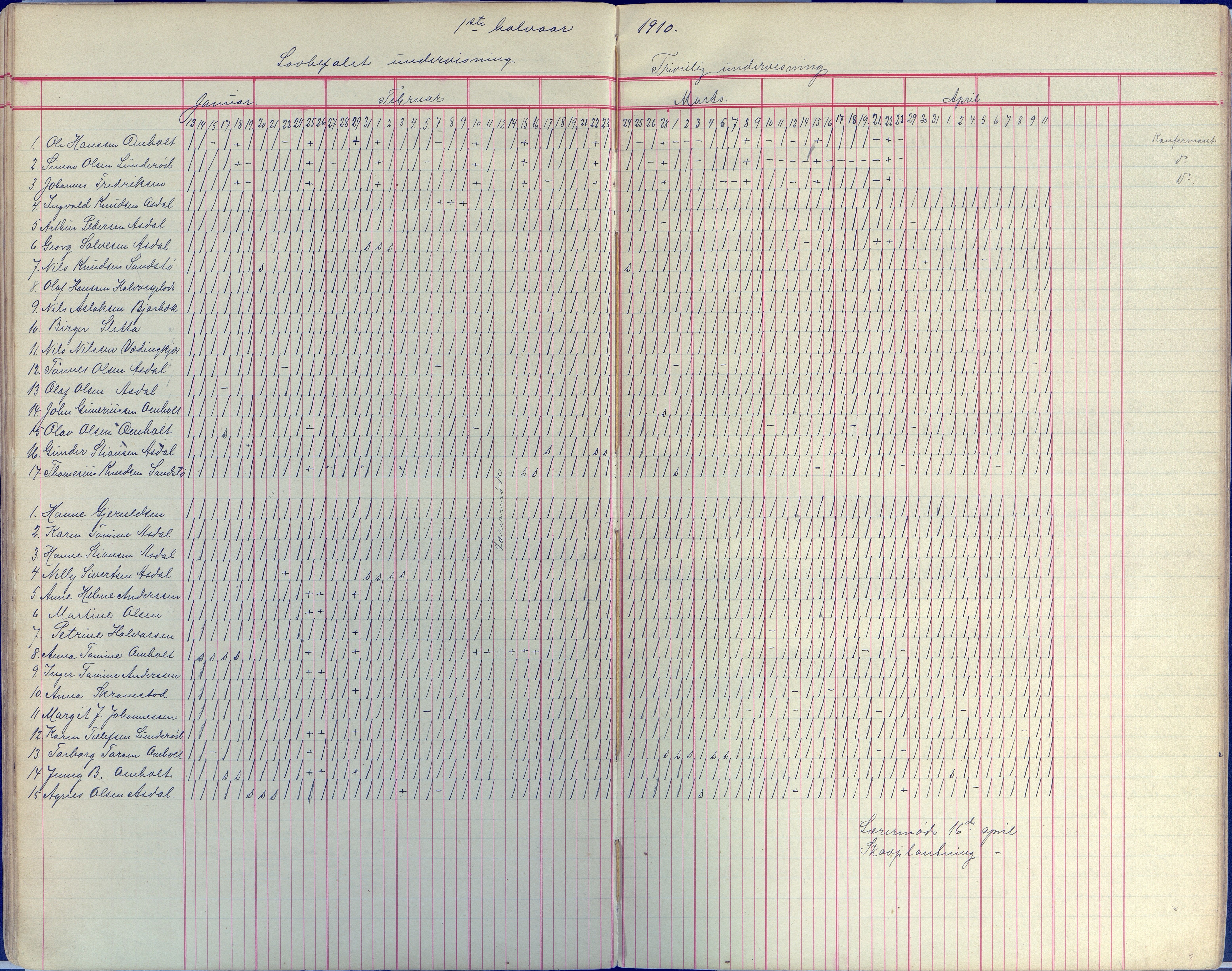 Øyestad kommune frem til 1979, AAKS/KA0920-PK/06/06E/L0008: Dagbok, 1900-1923