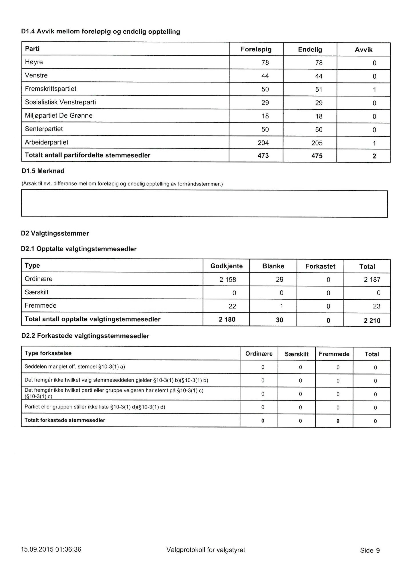 Klæbu Kommune, TRKO/KK/01-KS/L008: Kommunestyret - Møtedokumenter, 2015, p. 1441