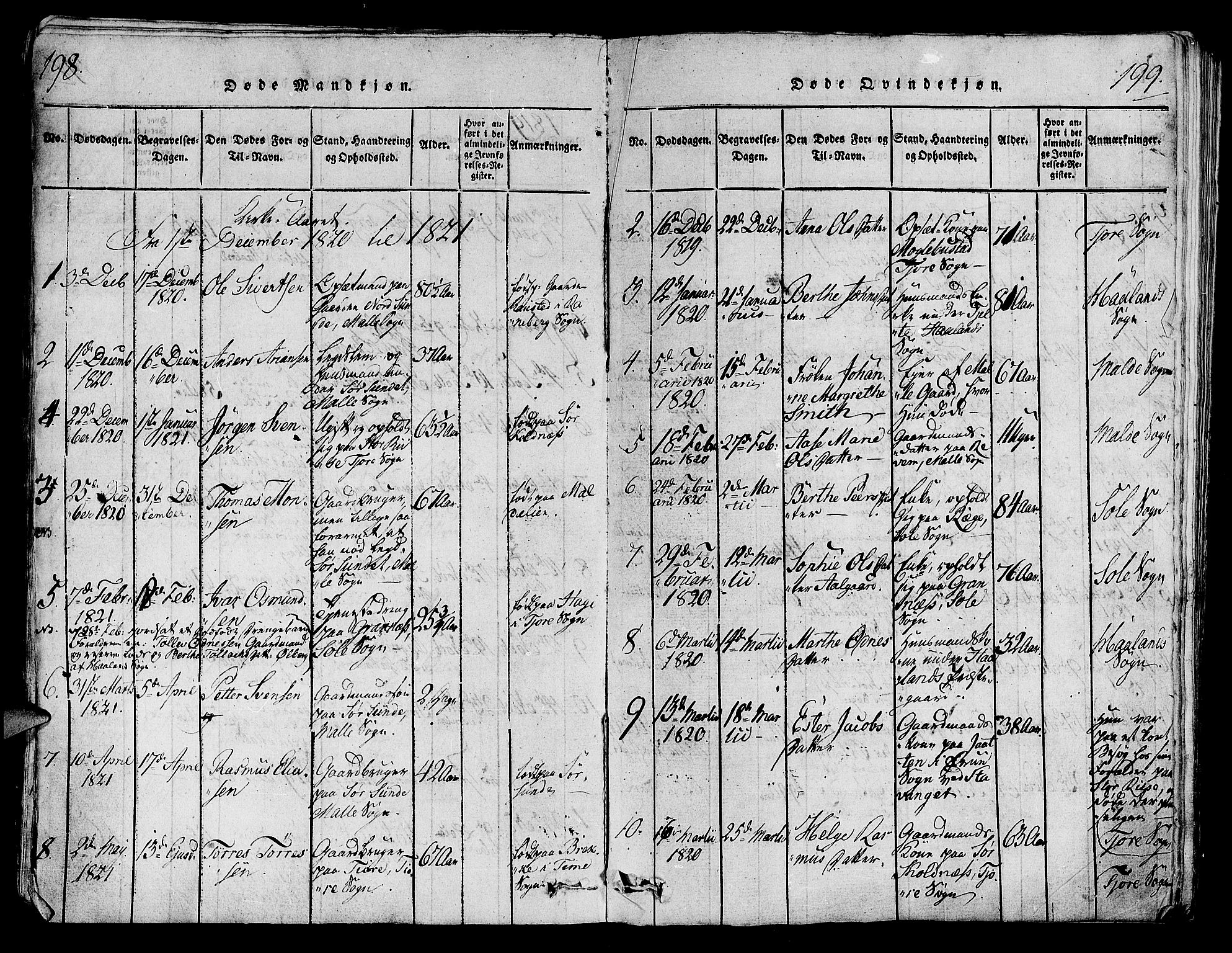 Håland sokneprestkontor, SAST/A-101802/001/30BA/L0004: Parish register (official) no. A 4, 1815-1829, p. 198-199