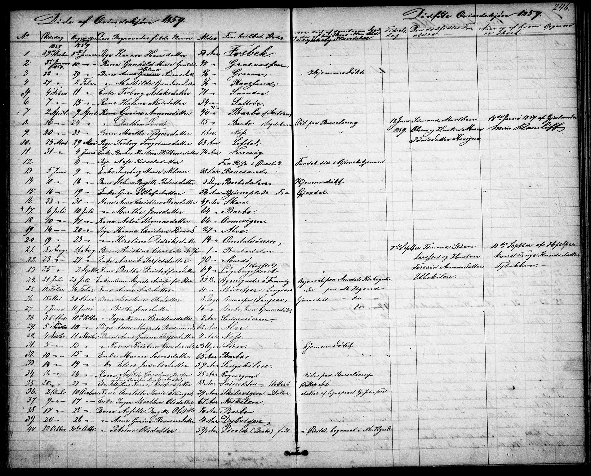 Tromøy sokneprestkontor, SAK/1111-0041/F/Fb/L0003: Parish register (copy) no. B 3, 1859-1868, p. 246
