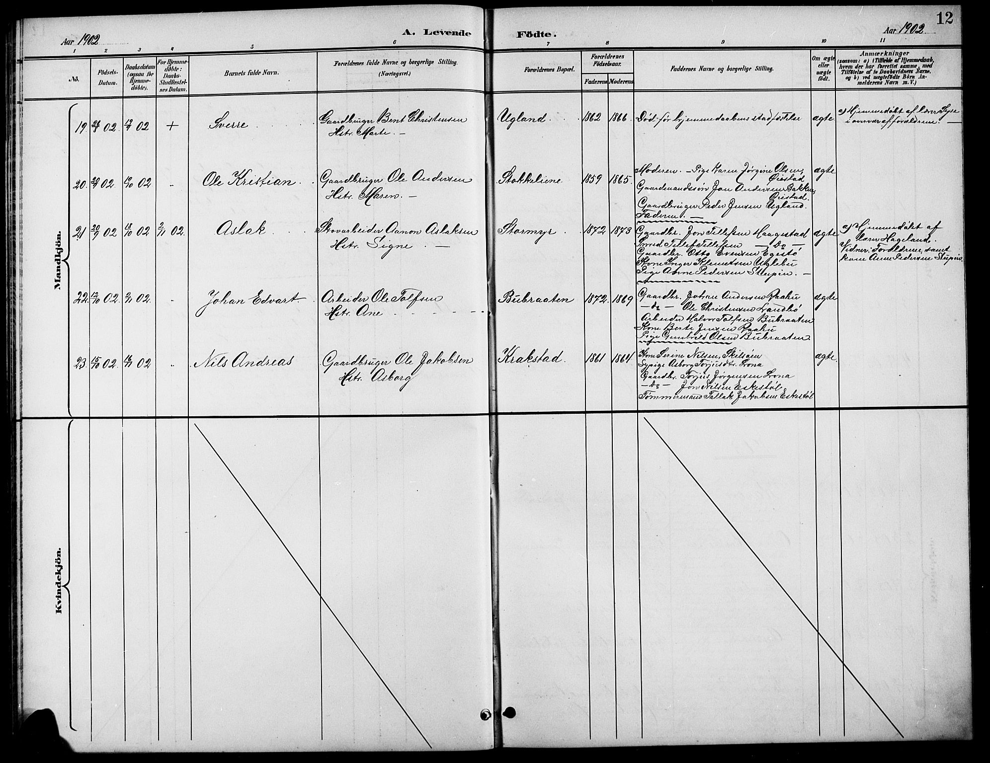 Austre Moland sokneprestkontor, AV/SAK-1111-0001/F/Fb/Fba/L0004: Parish register (copy) no. B 4a, 1897-1913, p. 12