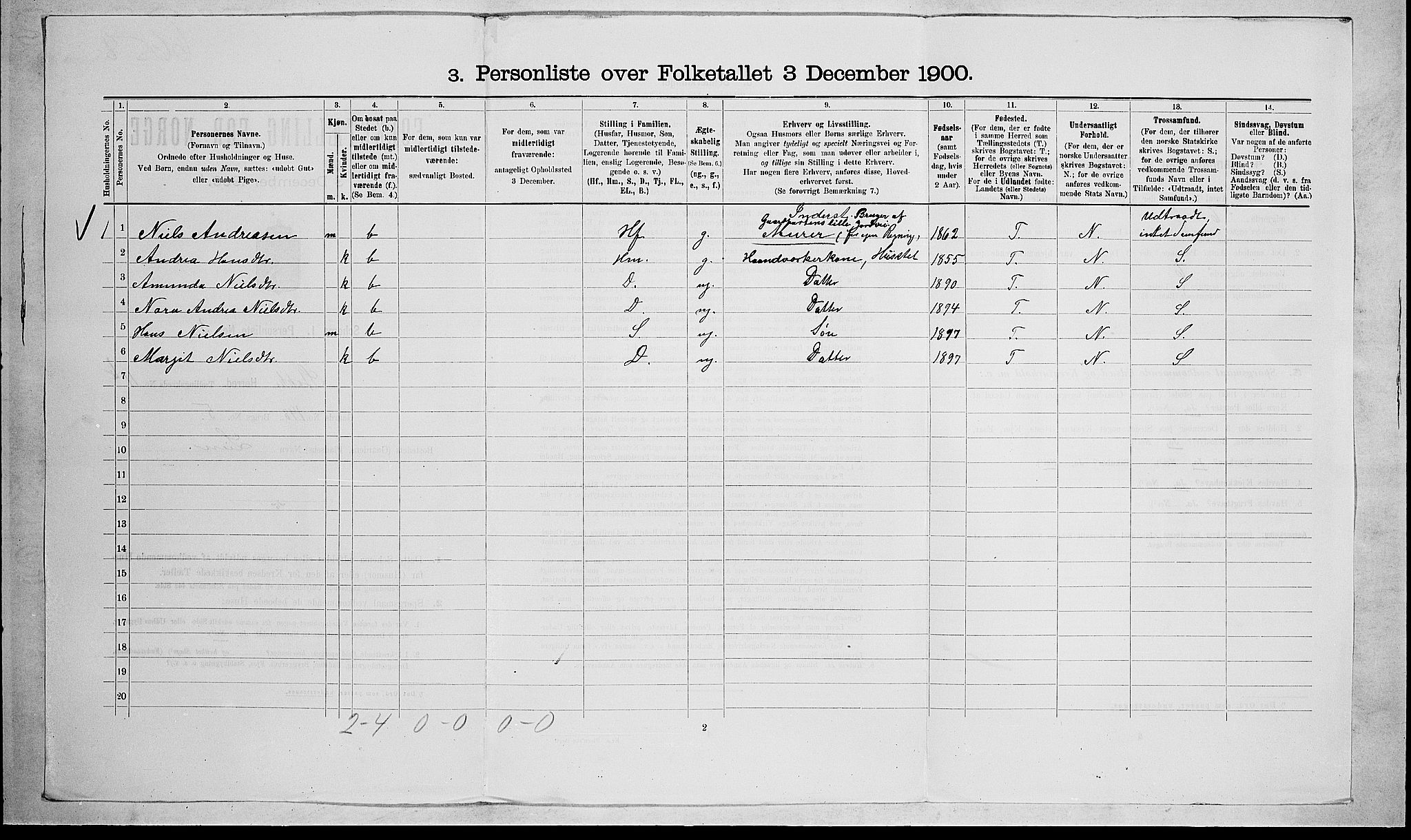 RA, 1900 census for Stokke, 1900, p. 1852