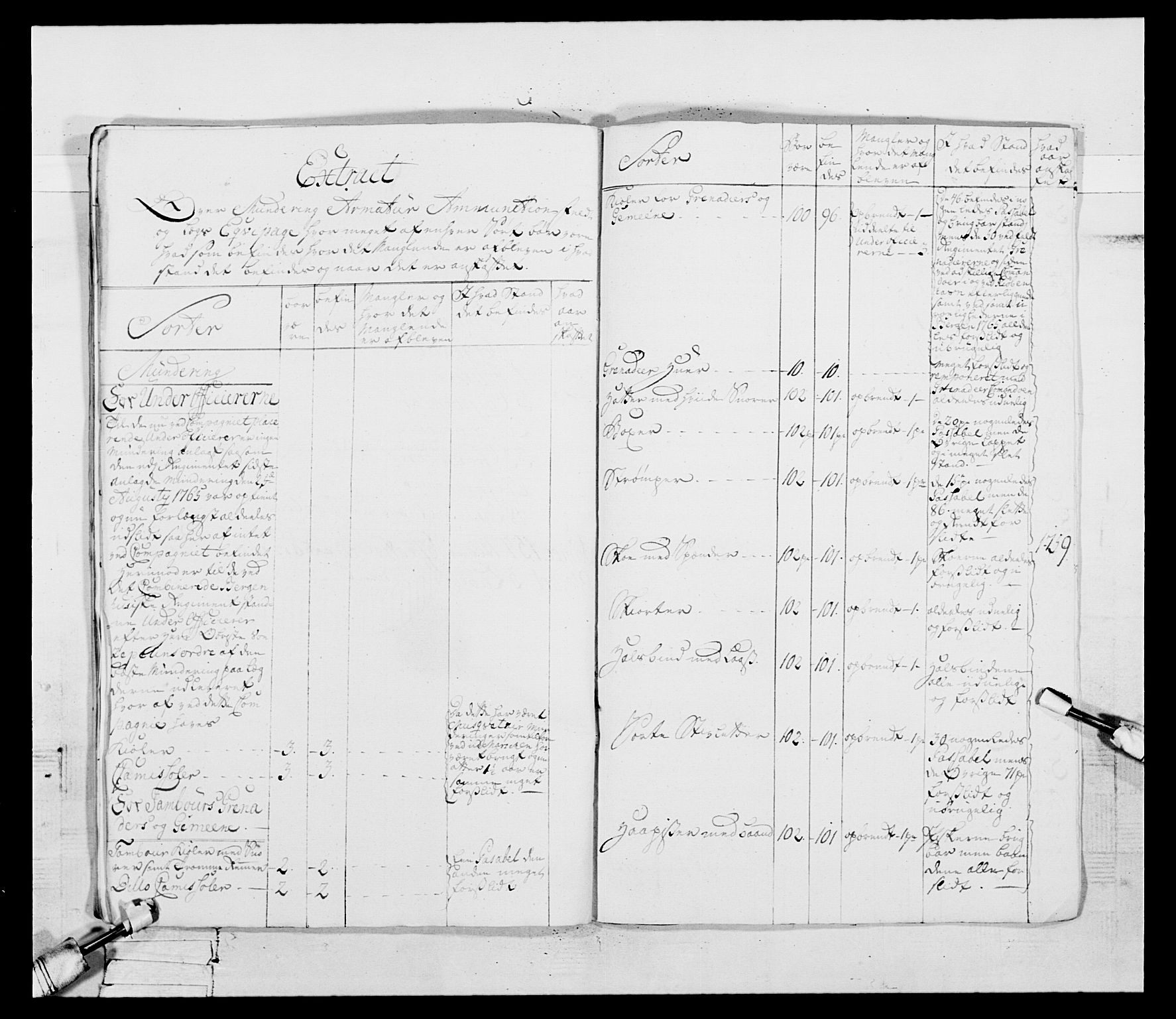 Generalitets- og kommissariatskollegiet, Det kongelige norske kommissariatskollegium, RA/EA-5420/E/Eh/L0092: 2. Bergenhusiske nasjonale infanteriregiment, 1769-1771, p. 174