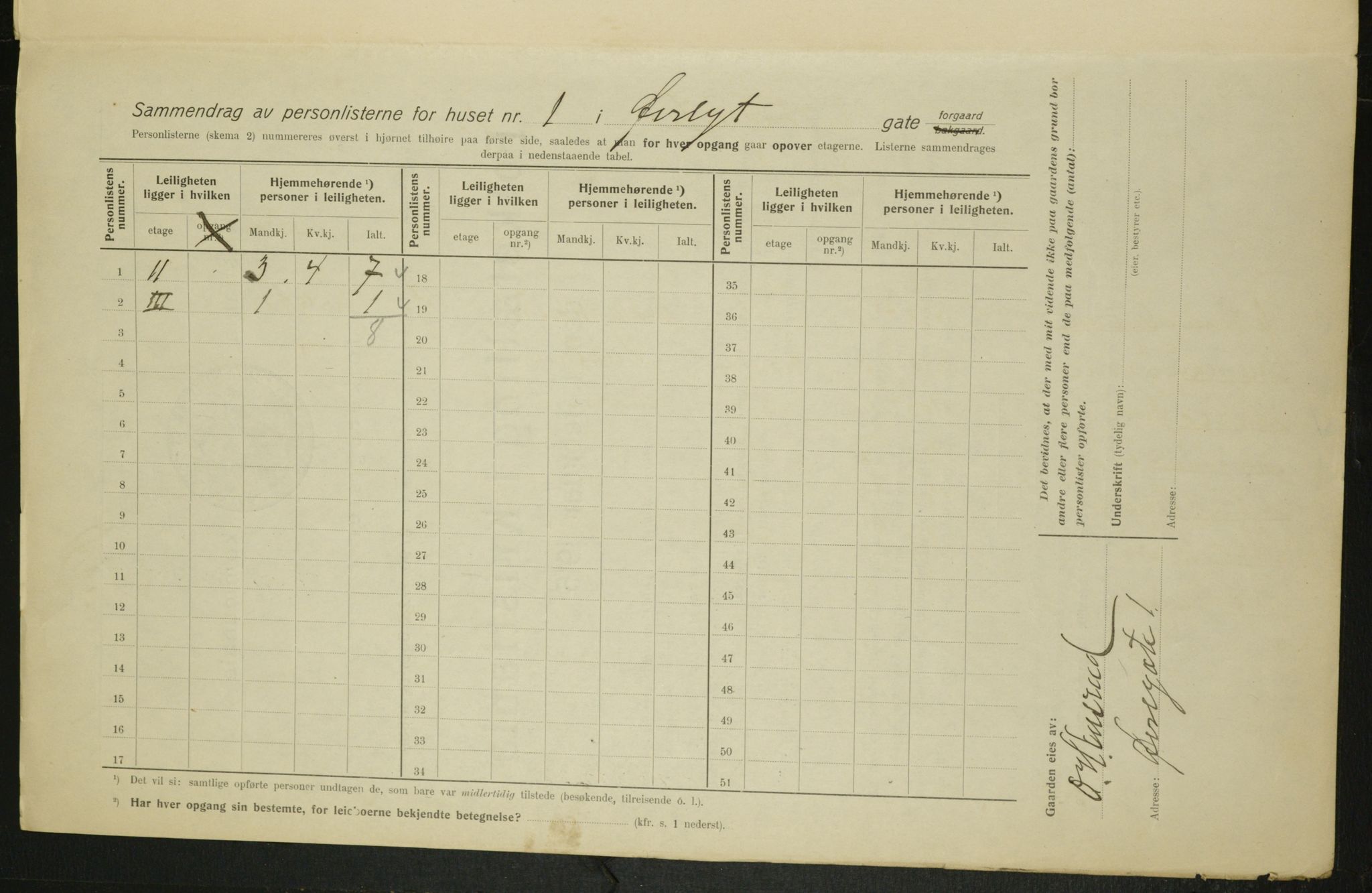 OBA, Municipal Census 1915 for Kristiania, 1915, p. 130368