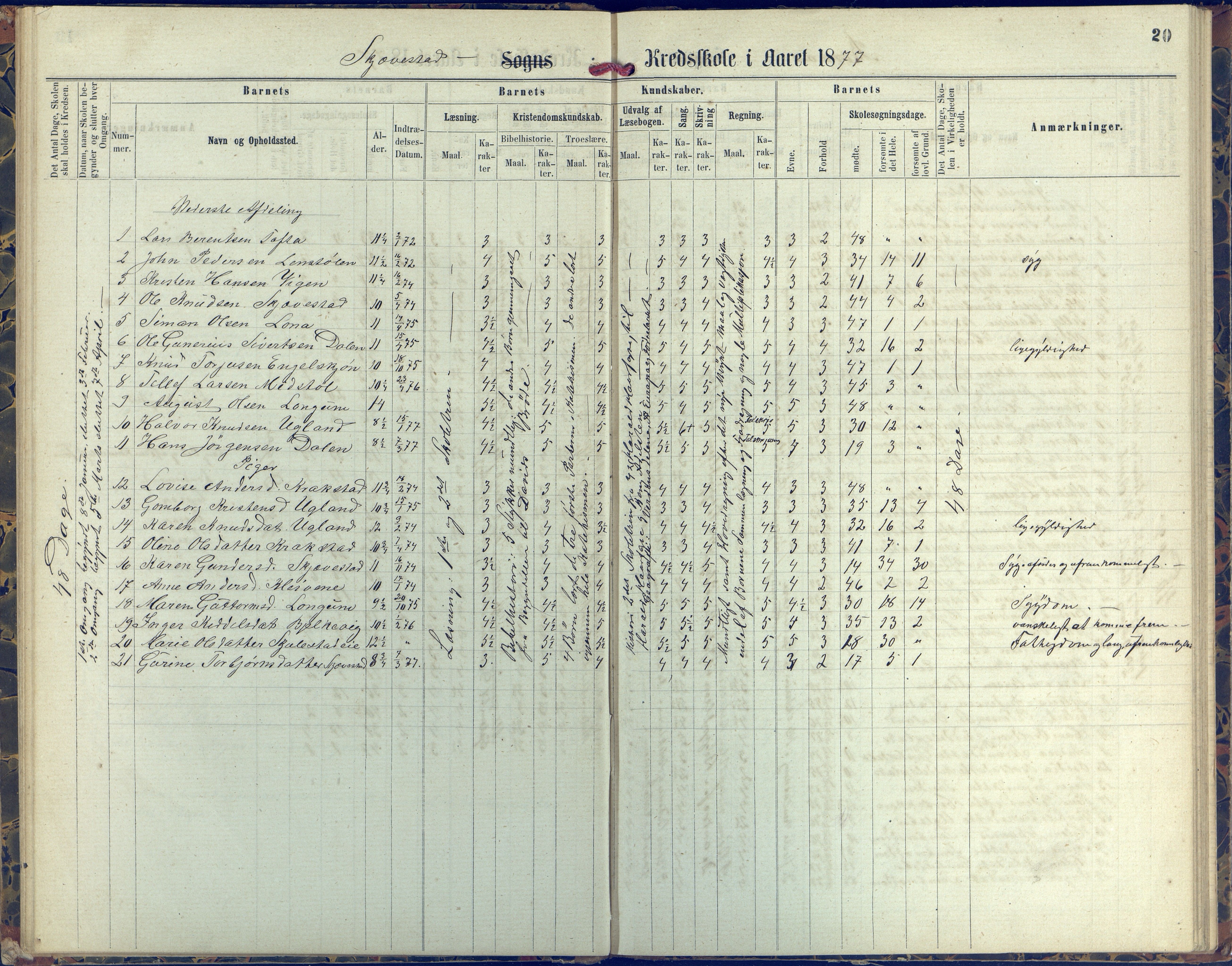 Austre Moland kommune, AAKS/KA0918-PK/09/09d/L0004: Skoleprotokoll, 1874-1890, p. 20