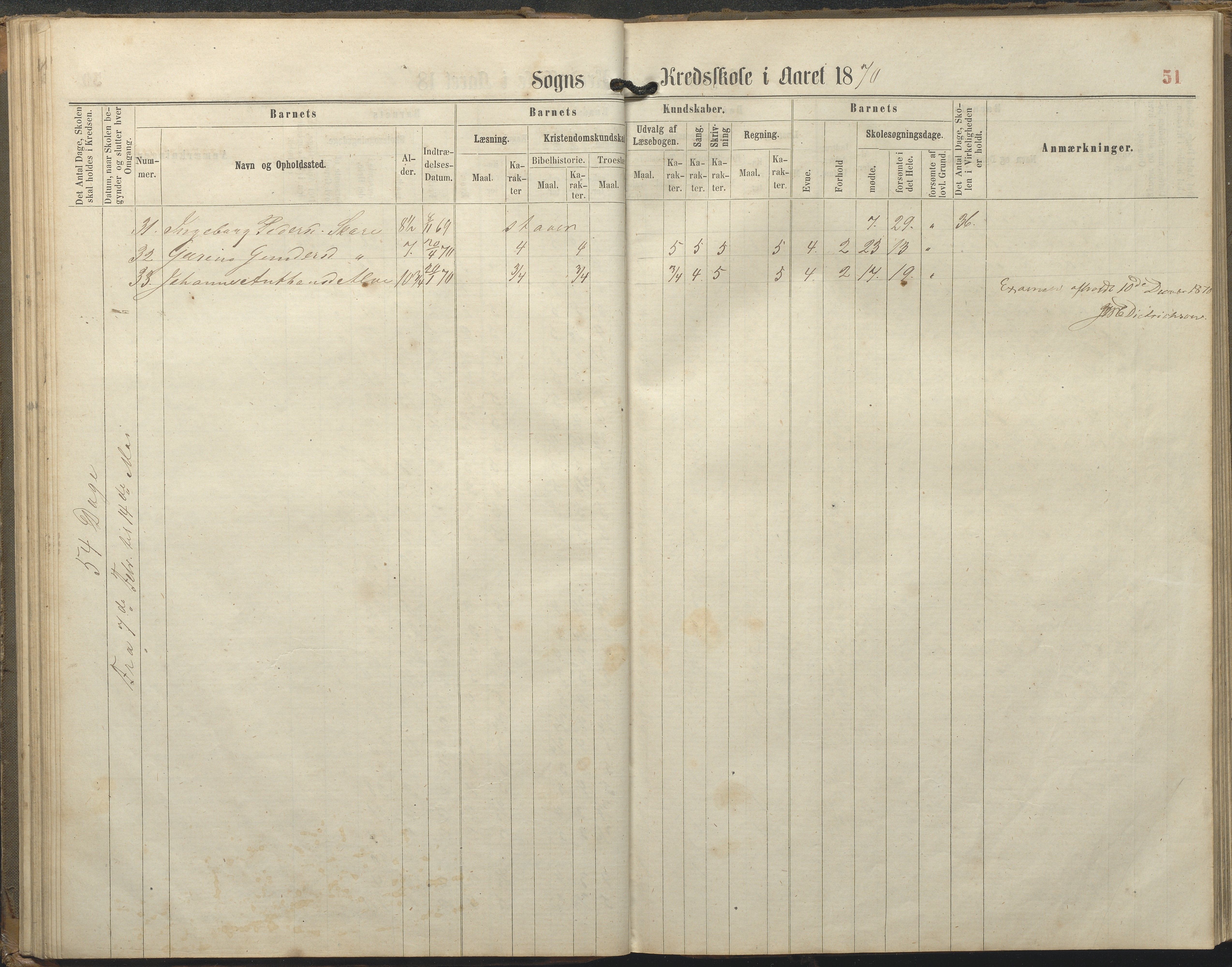 Tromøy kommune frem til 1971, AAKS/KA0921-PK/04/L0077: Sandnes - Karakterprotokoll, 1863-1890, p. 51