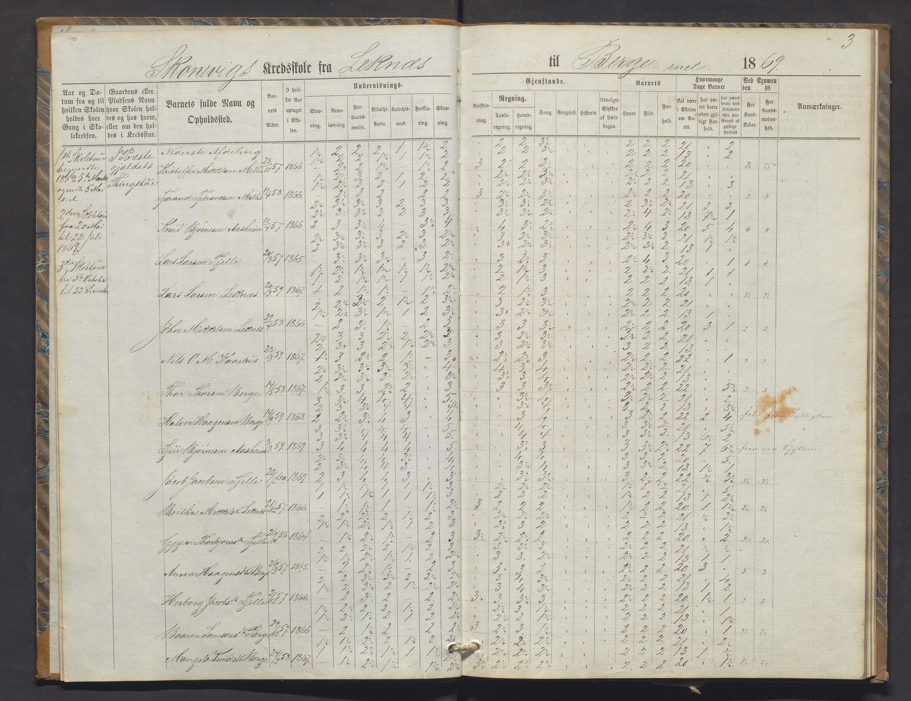 Skånevik kommune. Barneskulane, IKAH/1212-231/F/Fa/L0004: Skuleprotokoll for Skånevik og Indrenes krinsar, 1869-1878