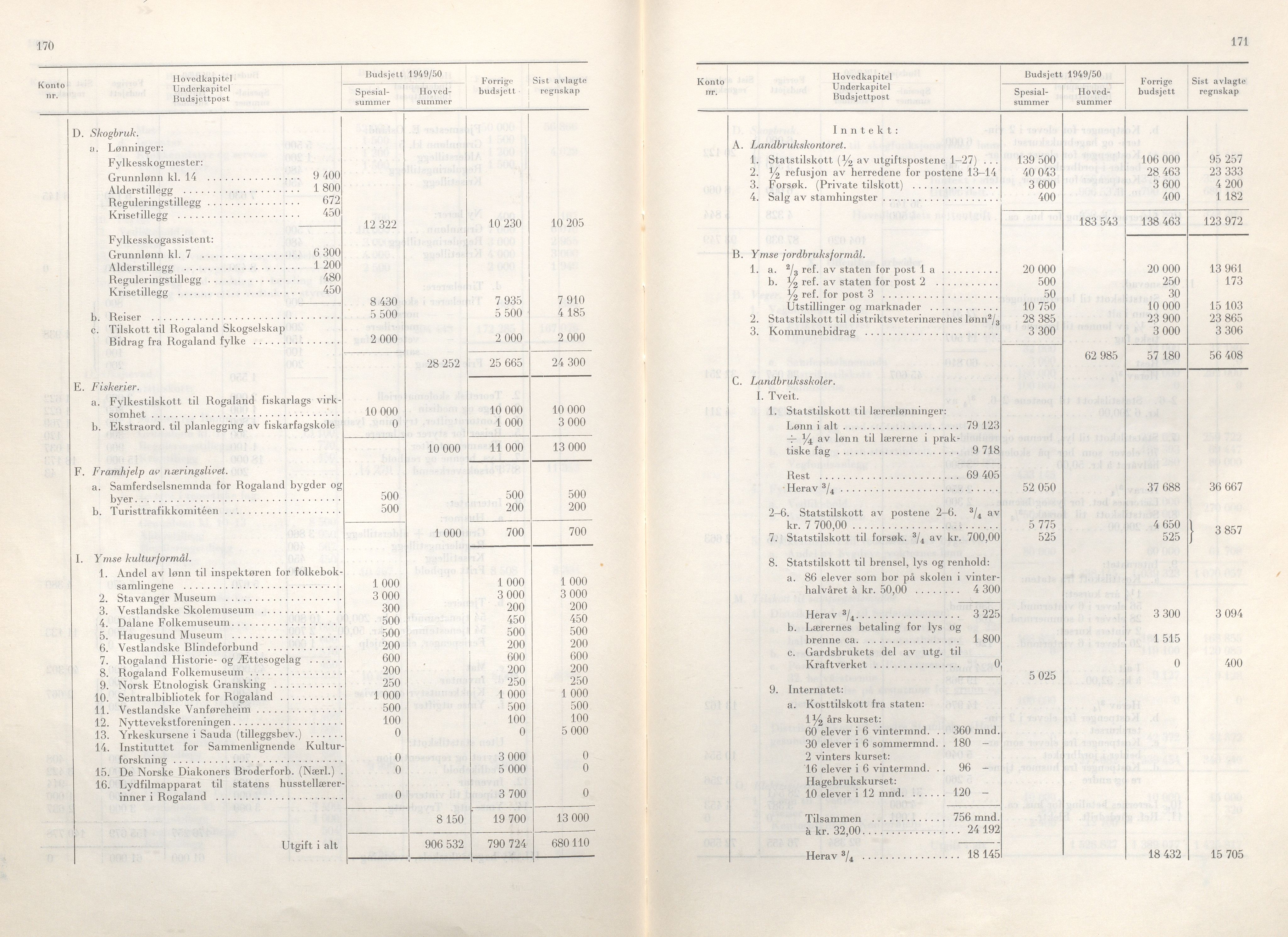 Rogaland fylkeskommune - Fylkesrådmannen , IKAR/A-900/A/Aa/Aaa/L0068: Møtebok , 1949, p. 170-171