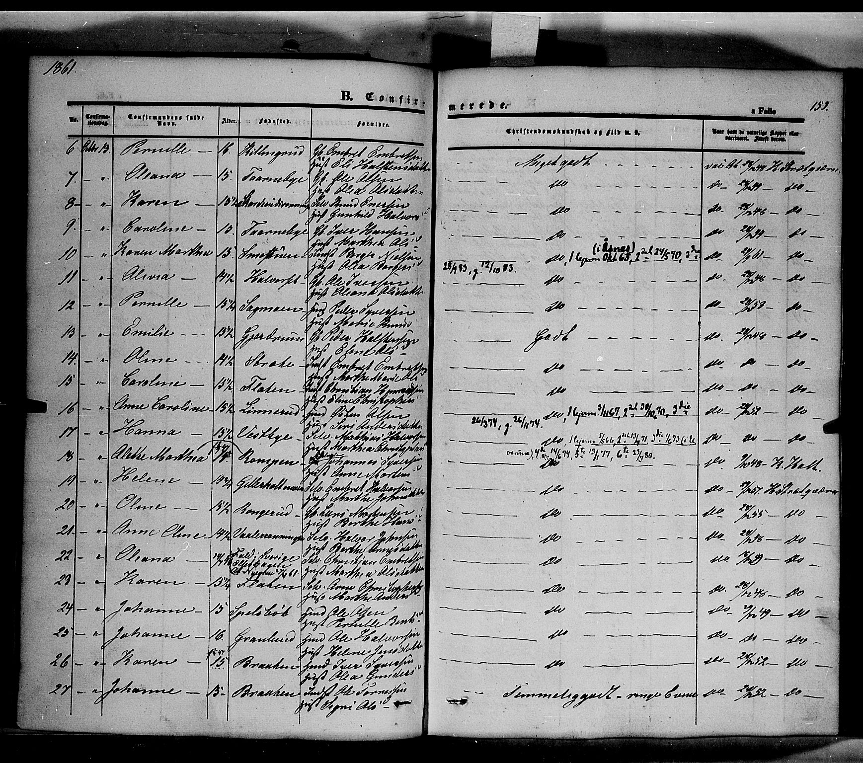 Våler prestekontor, Hedmark, AV/SAH-PREST-040/H/Ha/Haa/L0001: Parish register (official) no. 1, 1849-1878, p. 159