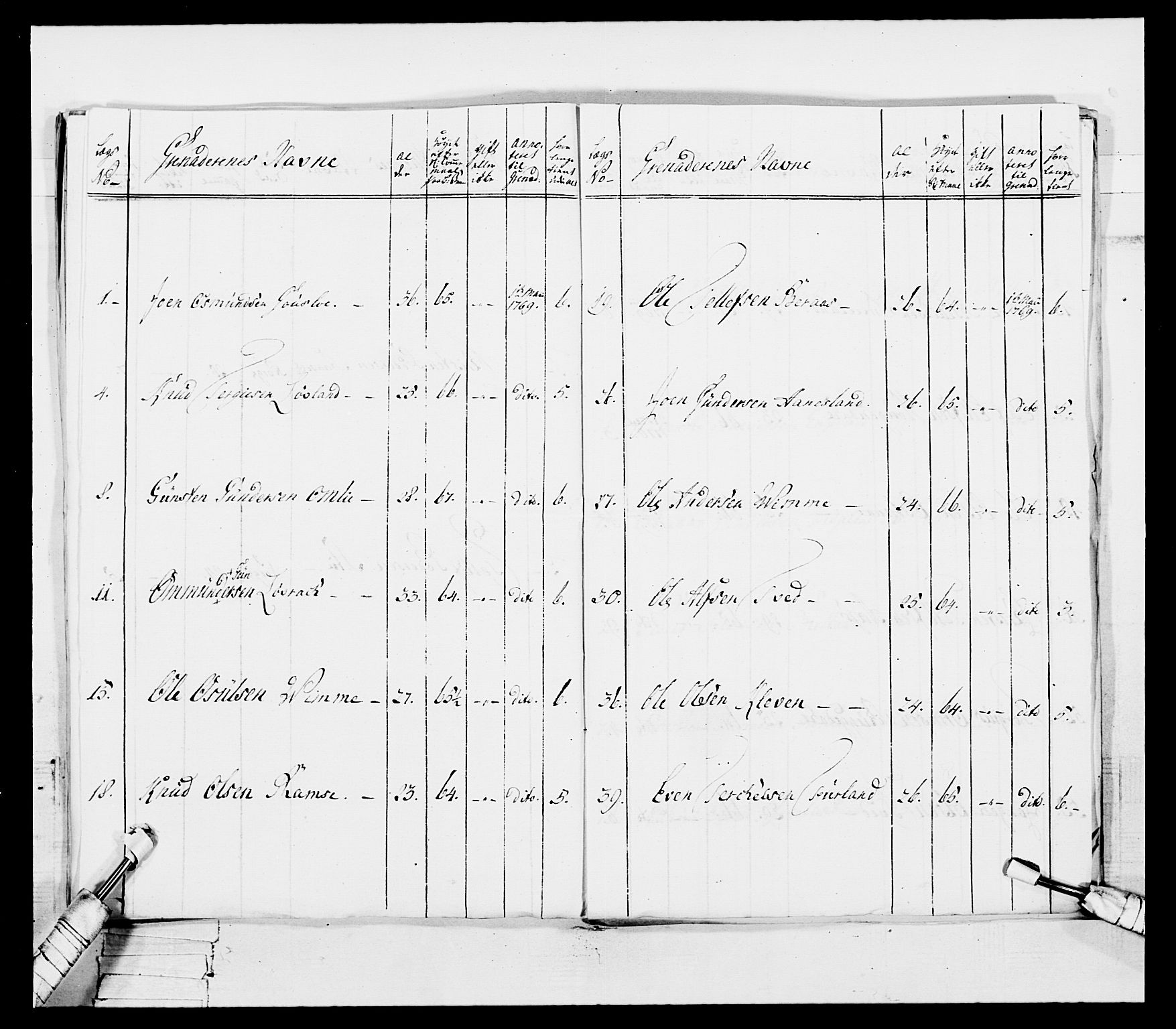 Generalitets- og kommissariatskollegiet, Det kongelige norske kommissariatskollegium, AV/RA-EA-5420/E/Eh/L0101: 1. Vesterlenske nasjonale infanteriregiment, 1766-1777, p. 210