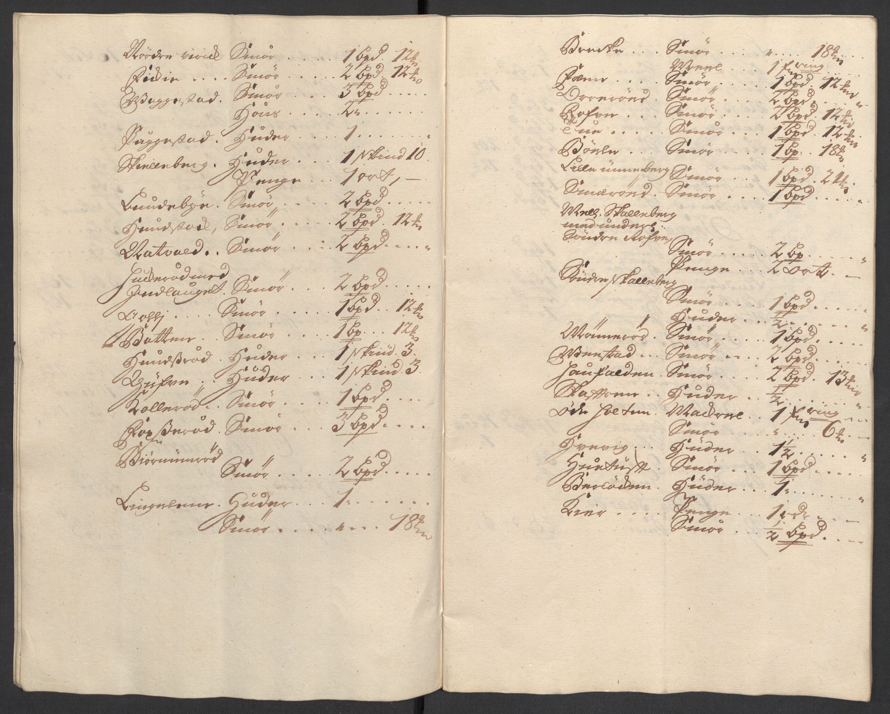 Rentekammeret inntil 1814, Reviderte regnskaper, Fogderegnskap, AV/RA-EA-4092/R33/L1981: Fogderegnskap Larvik grevskap, 1709-1710, p. 265