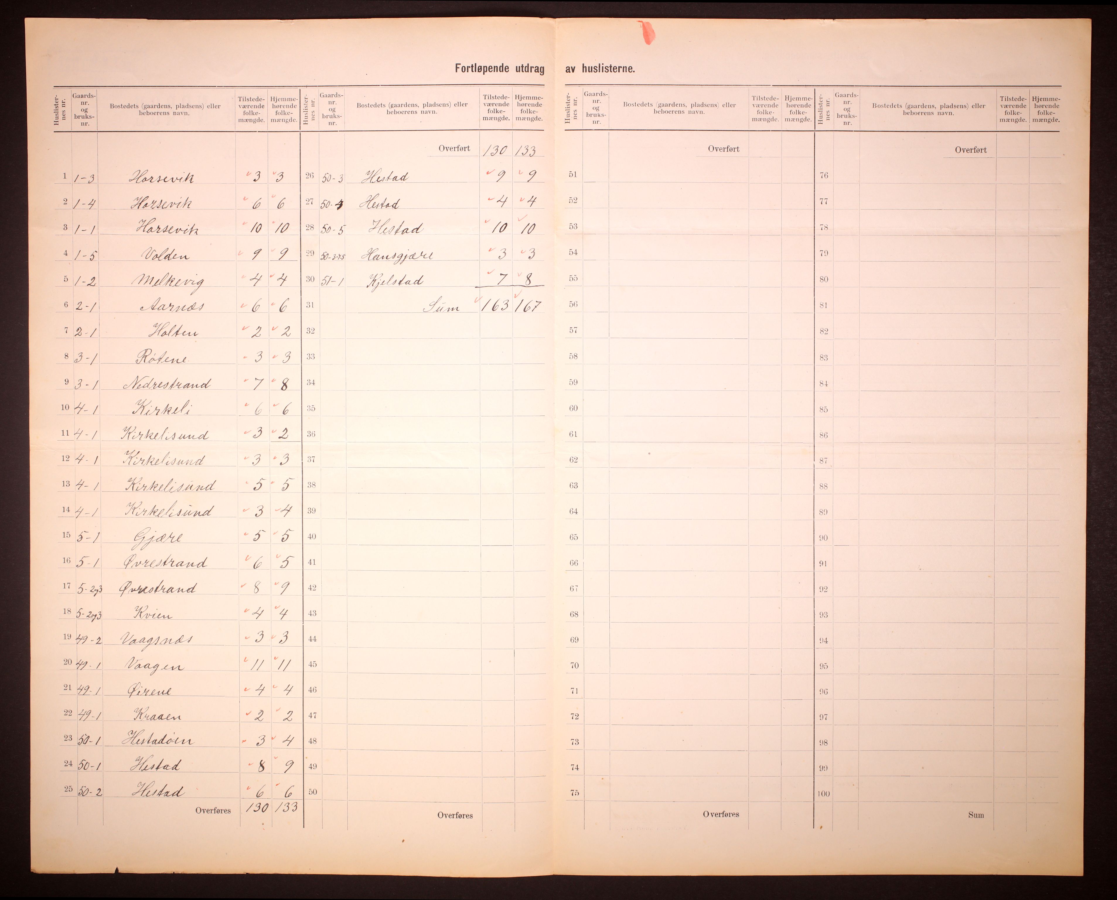 RA, 1910 census for Indre Holmedal, 1910, p. 5