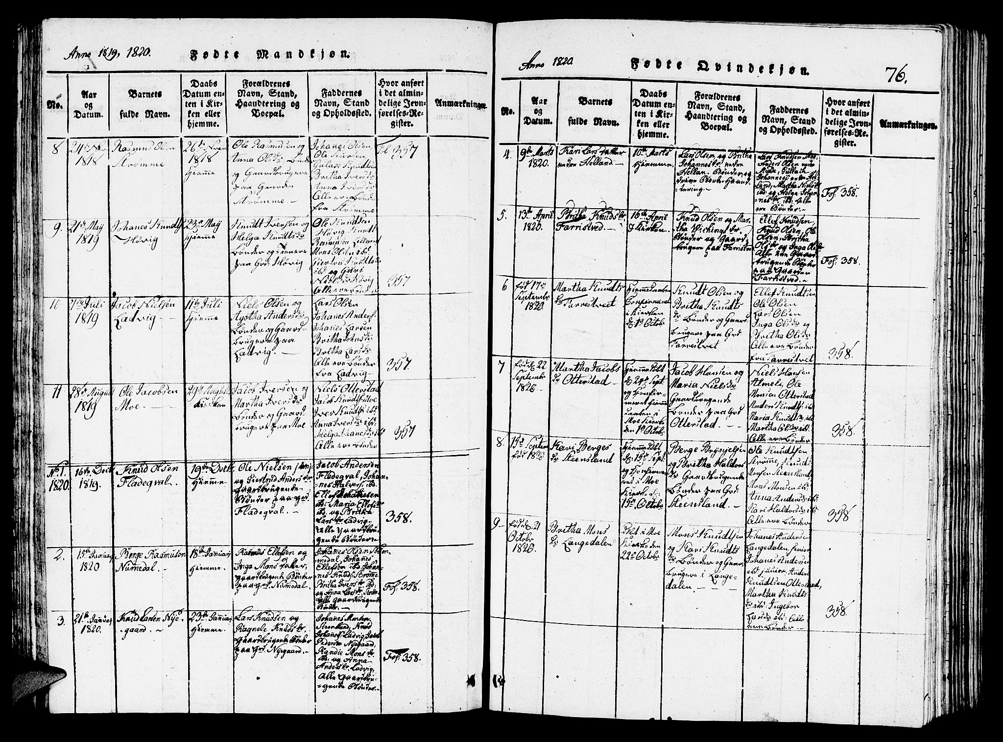 Hosanger sokneprestembete, AV/SAB-A-75801/H/Hab: Parish register (copy) no. A 1 /3, 1816-1825, p. 76