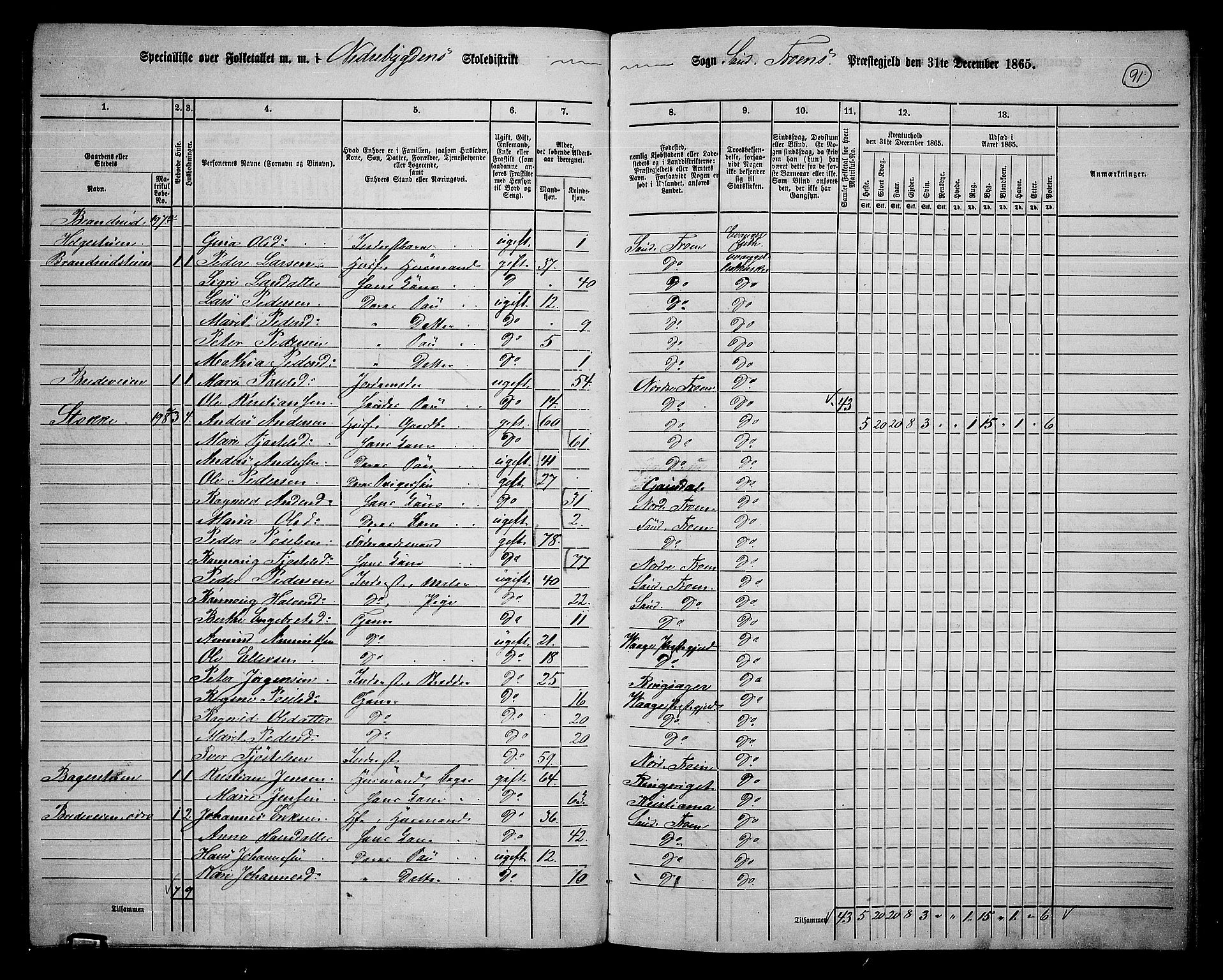 RA, 1865 census for Sør-Fron, 1865, p. 72