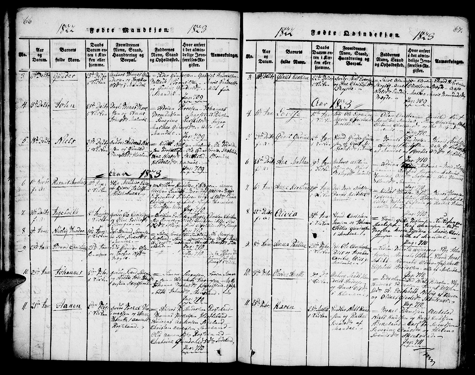 Mandal sokneprestkontor, SAK/1111-0030/F/Fa/Faa/L0010: Parish register (official) no. A 10, 1817-1830, p. 66-67