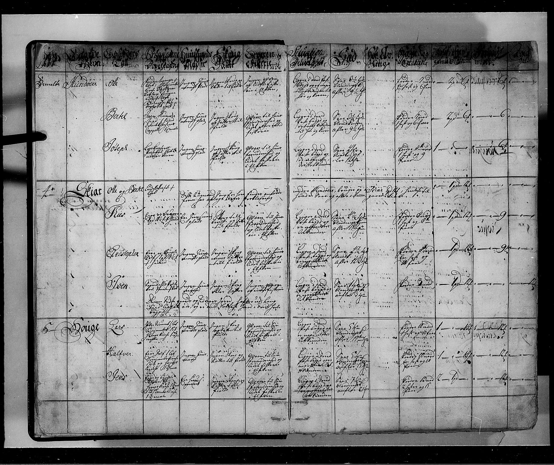 Rentekammeret inntil 1814, Realistisk ordnet avdeling, RA/EA-4070/N/Nb/Nbf/L0143: Ytre og Indre Sogn eksaminasjonsprotokoll, 1723, p. 7