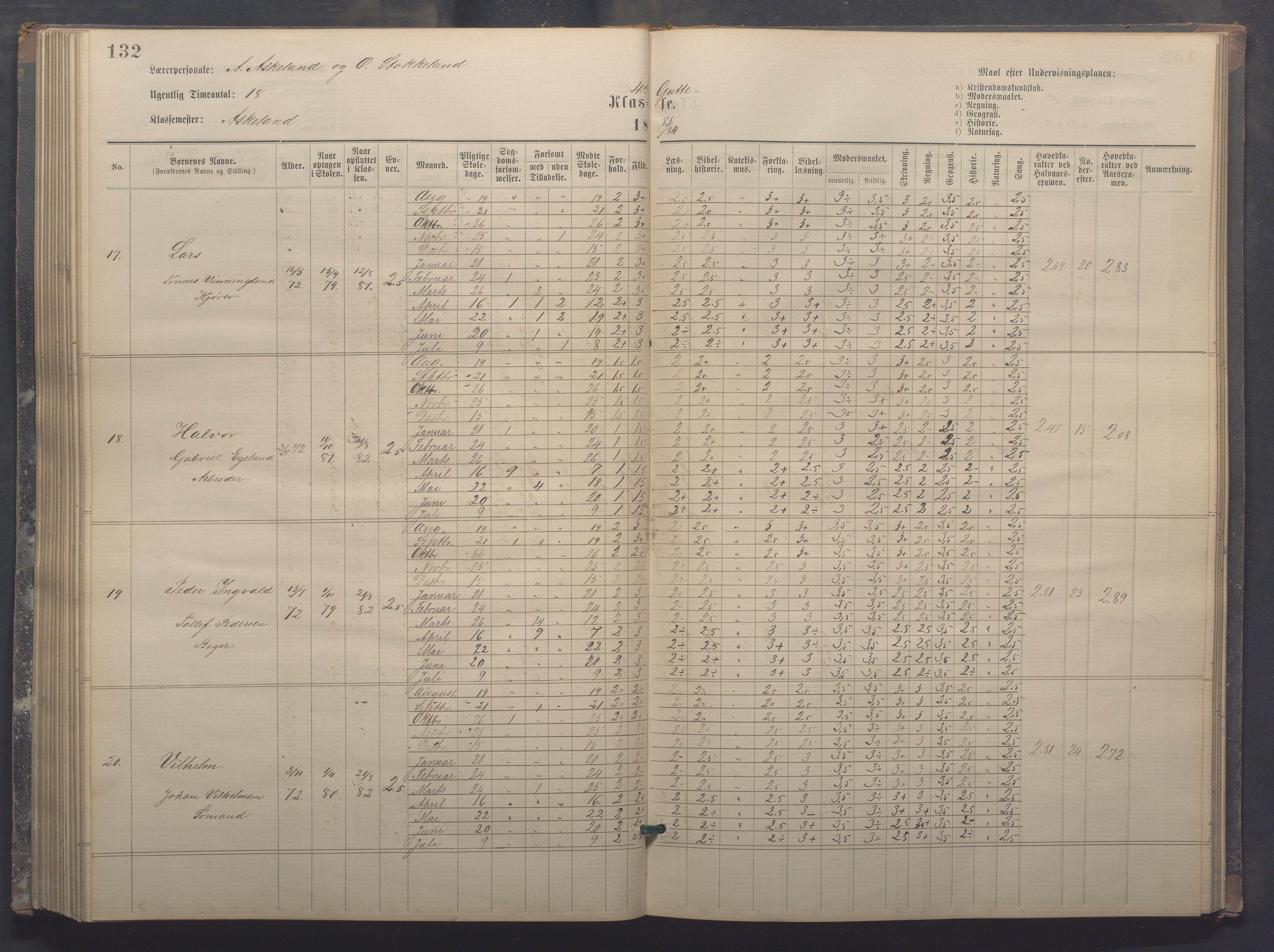 Egersund kommune (Ladested) - Egersund almueskole/folkeskole, IKAR/K-100521/H/L0017: Skoleprotokoll - Almueskolen, 5./6. klasse, 1877-1887, p. 132