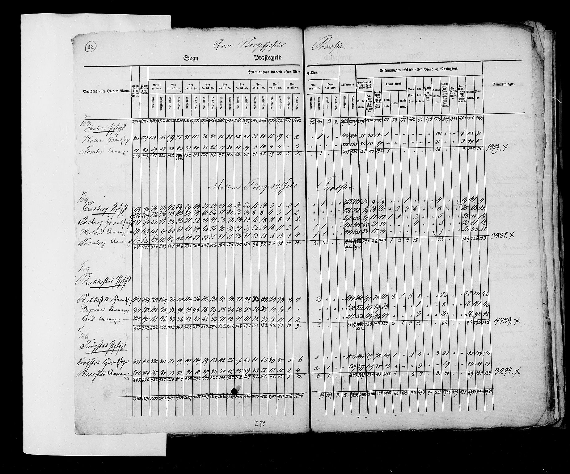 RA, Census 1825, vol. 2: Nationwide summaries, 1825, p. 32