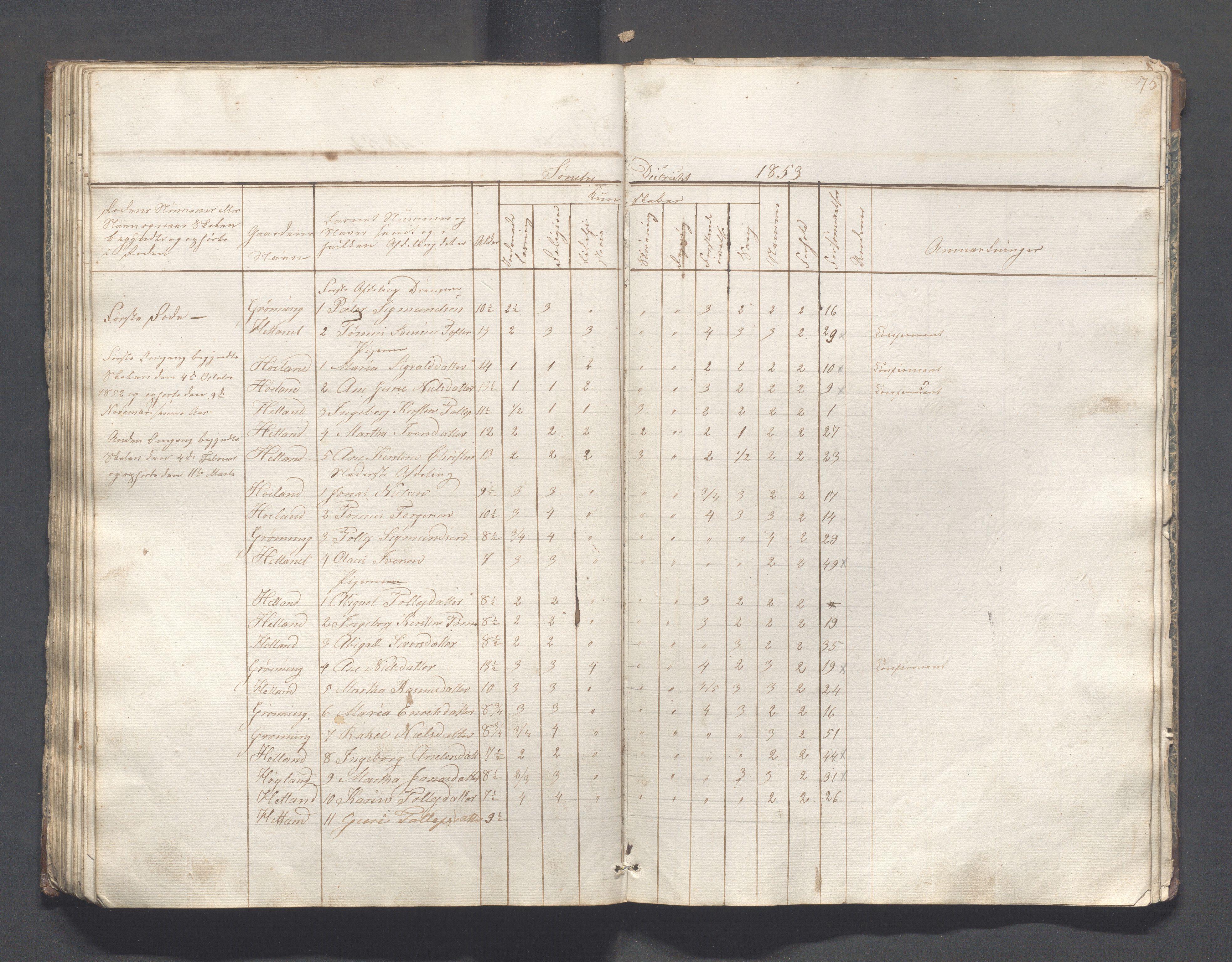 Helleland kommune - Skolekommisjonen/skolestyret, IKAR/K-100486/H/L0001: Skoleprotokoll - Søndre distrikt, 1830-1858, p. 75