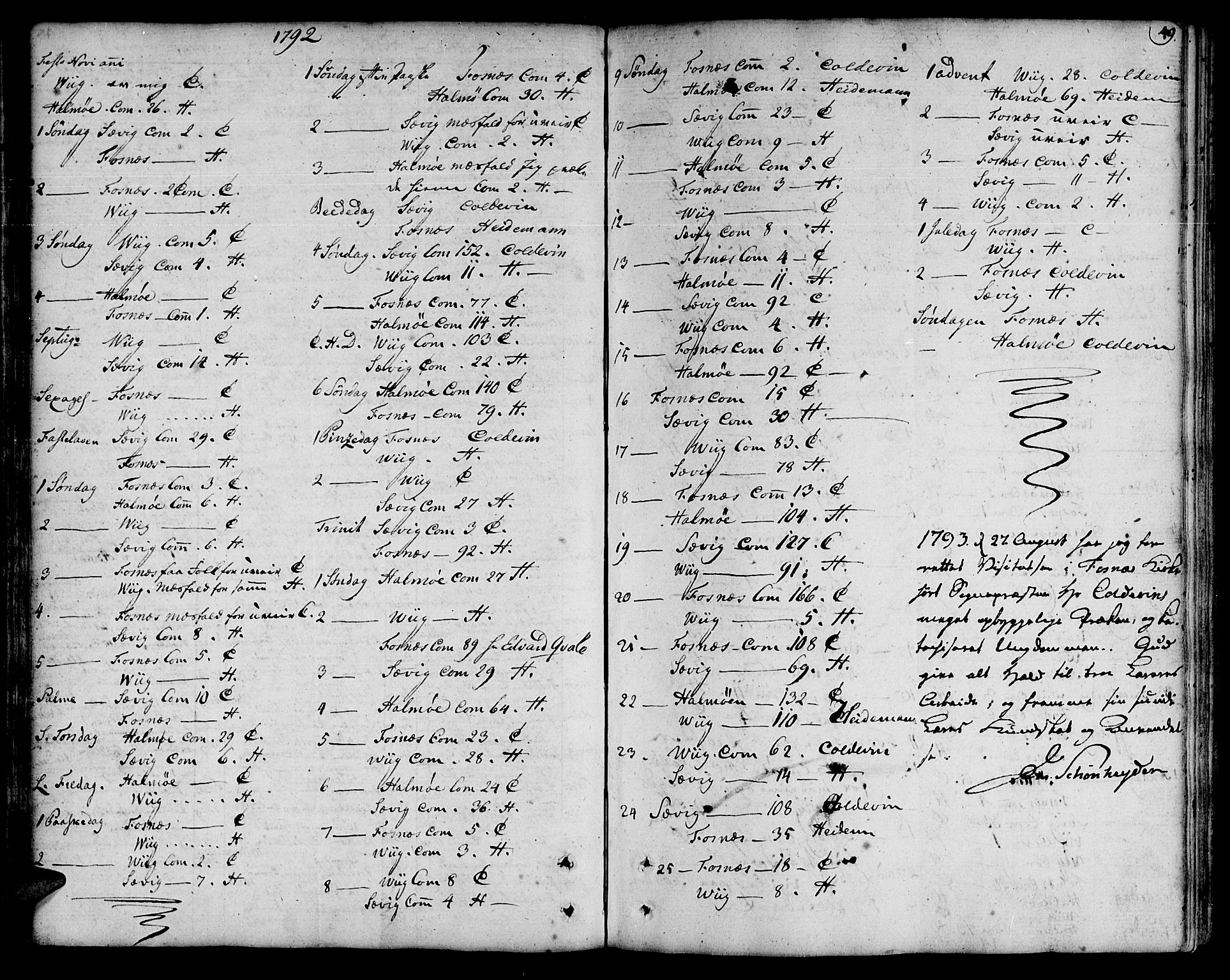 Ministerialprotokoller, klokkerbøker og fødselsregistre - Nord-Trøndelag, SAT/A-1458/773/L0608: Parish register (official) no. 773A02, 1784-1816, p. 49