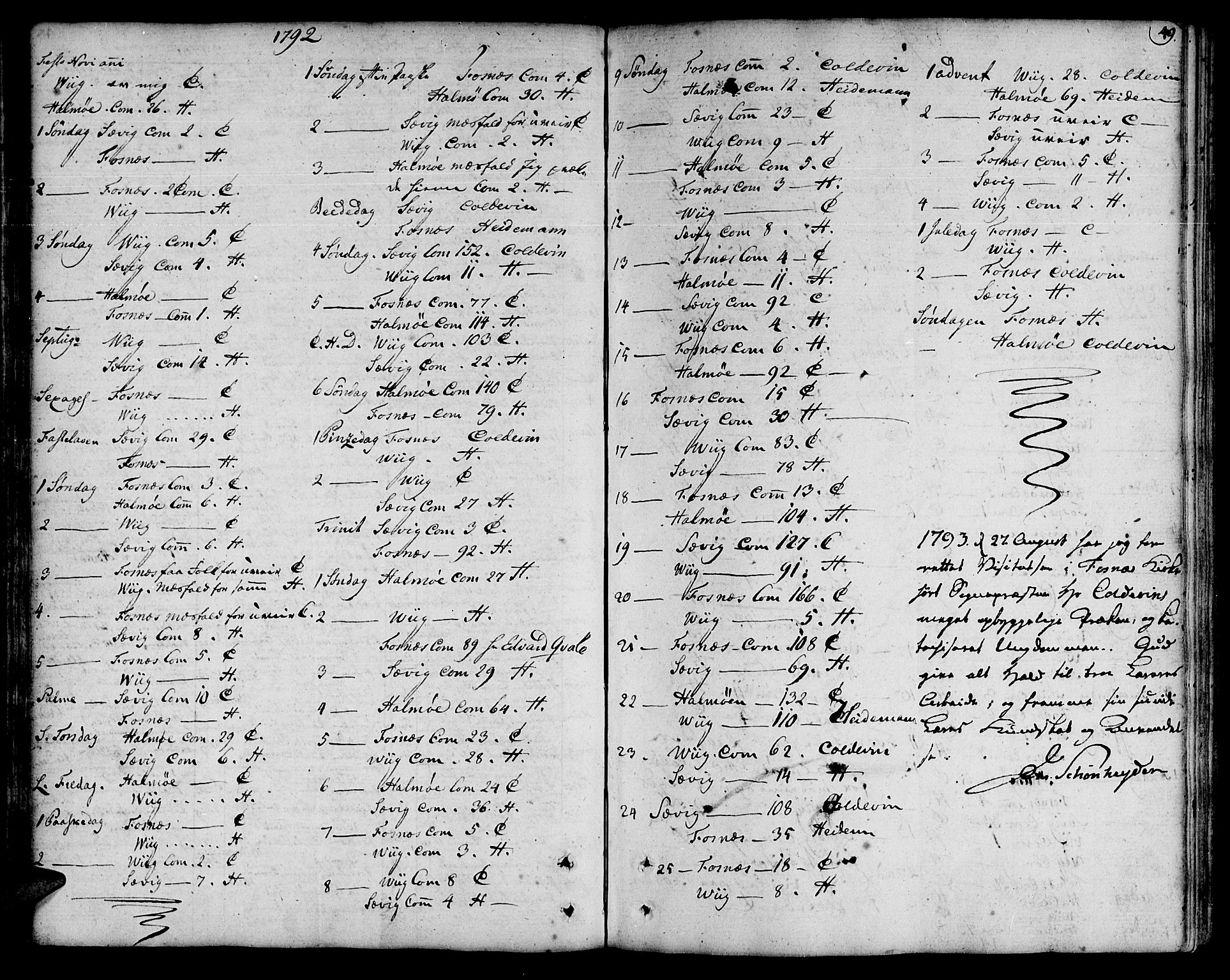 Ministerialprotokoller, klokkerbøker og fødselsregistre - Nord-Trøndelag, AV/SAT-A-1458/773/L0608: Parish register (official) no. 773A02, 1784-1816, p. 49