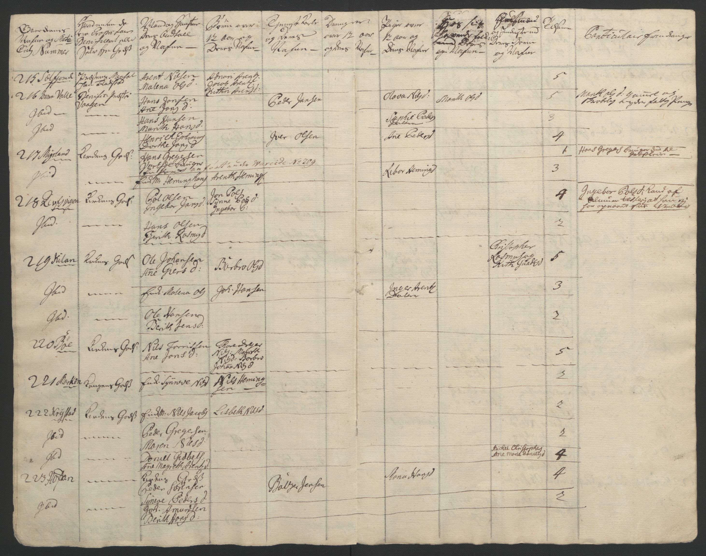 Rentekammeret inntil 1814, Reviderte regnskaper, Fogderegnskap, AV/RA-EA-4092/R67/L4747: Ekstraskatten Vesterålen, Andenes og Lofoten, 1762-1766, p. 156