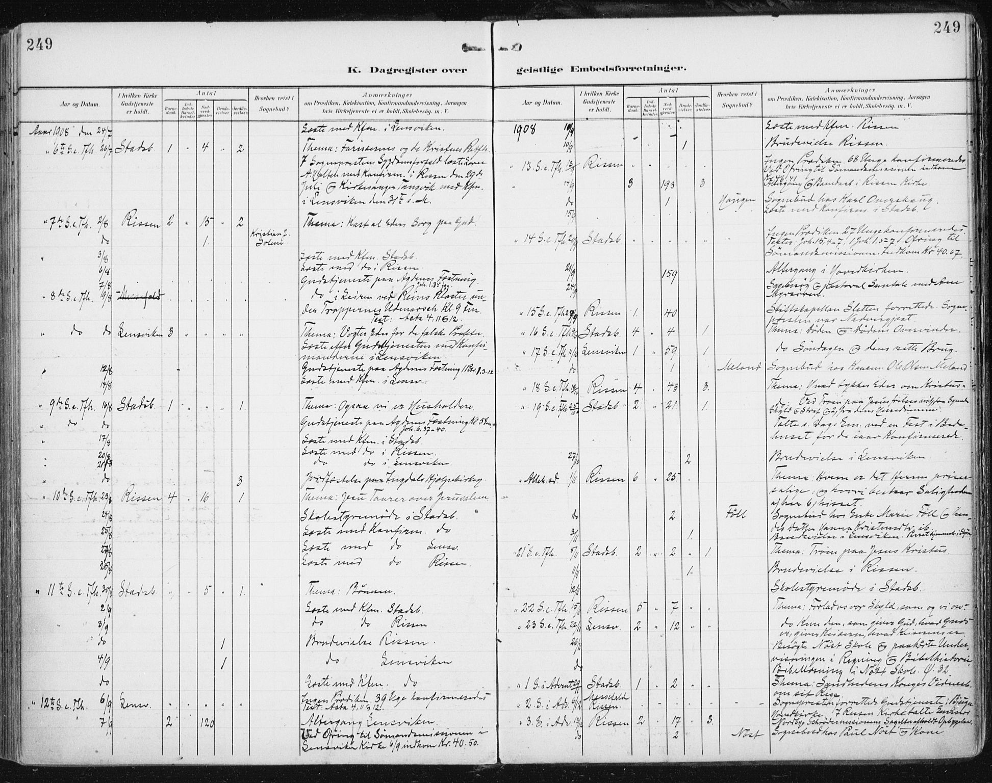 Ministerialprotokoller, klokkerbøker og fødselsregistre - Sør-Trøndelag, AV/SAT-A-1456/646/L0616: Parish register (official) no. 646A14, 1900-1918, p. 249