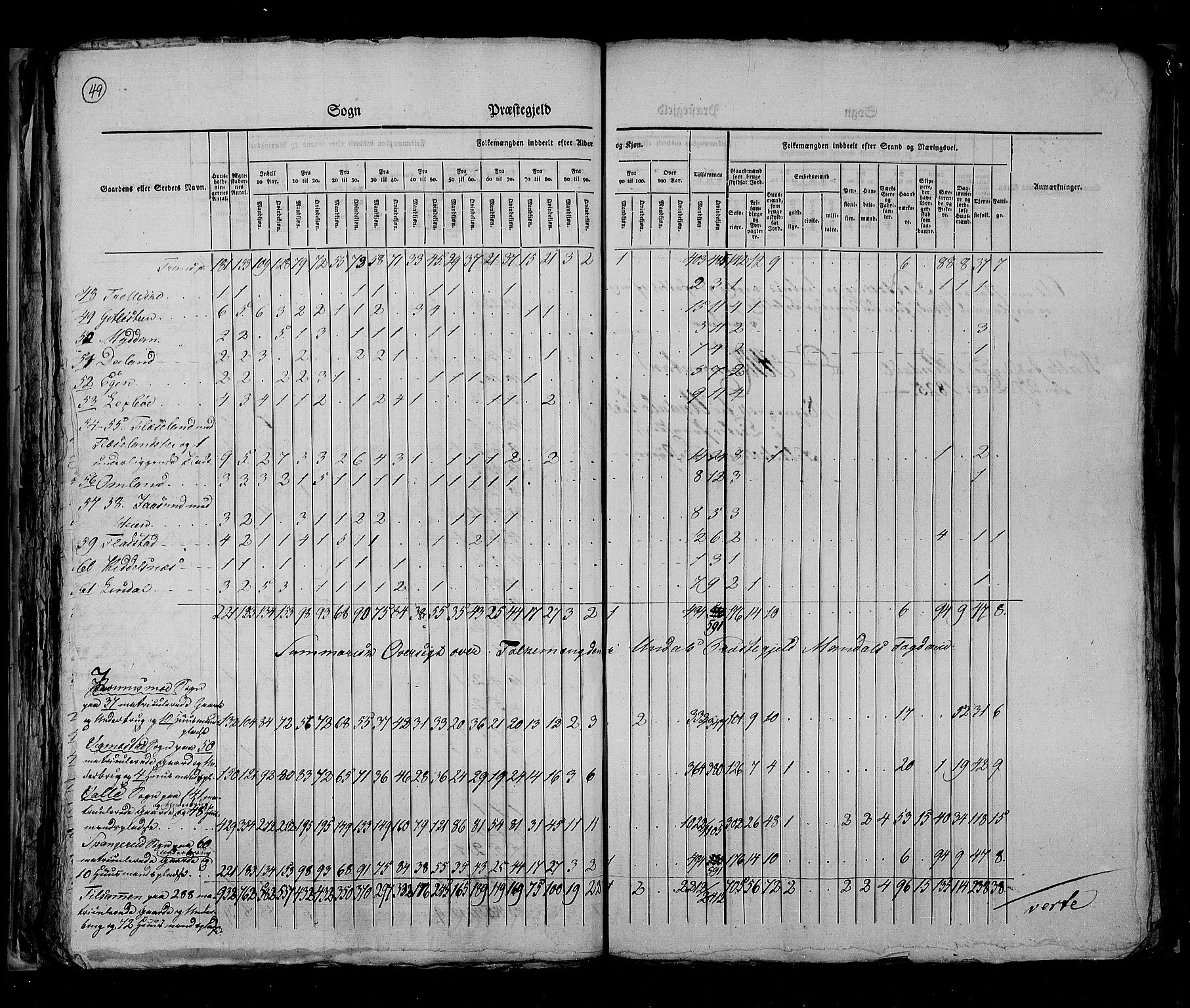 RA, Census 1825, vol. 11: Lister og Mandal amt, 1825, p. 49