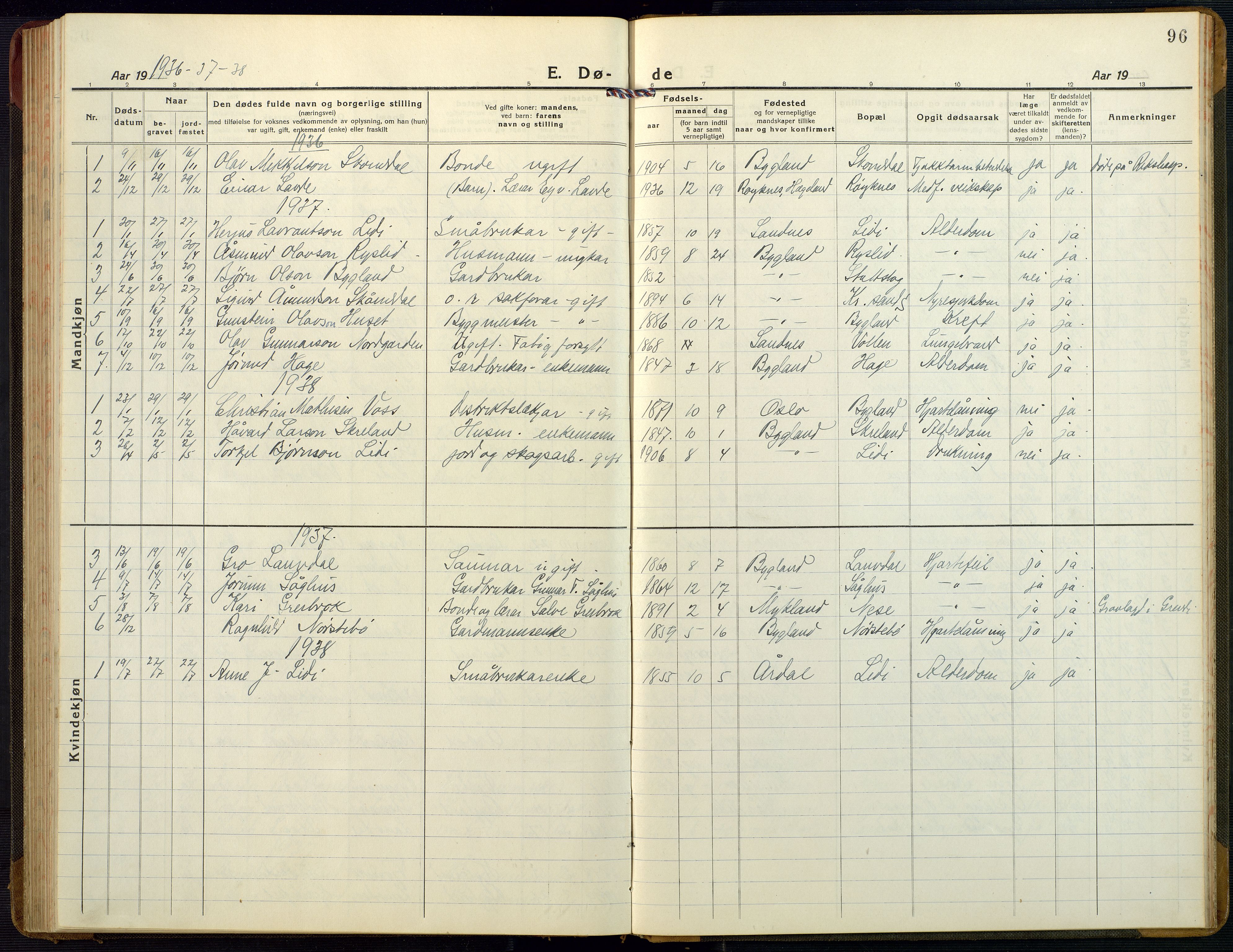 Bygland sokneprestkontor, SAK/1111-0006/F/Fb/Fbb/L0005: Parish register (copy) no. B 5, 1920-1955, p. 96