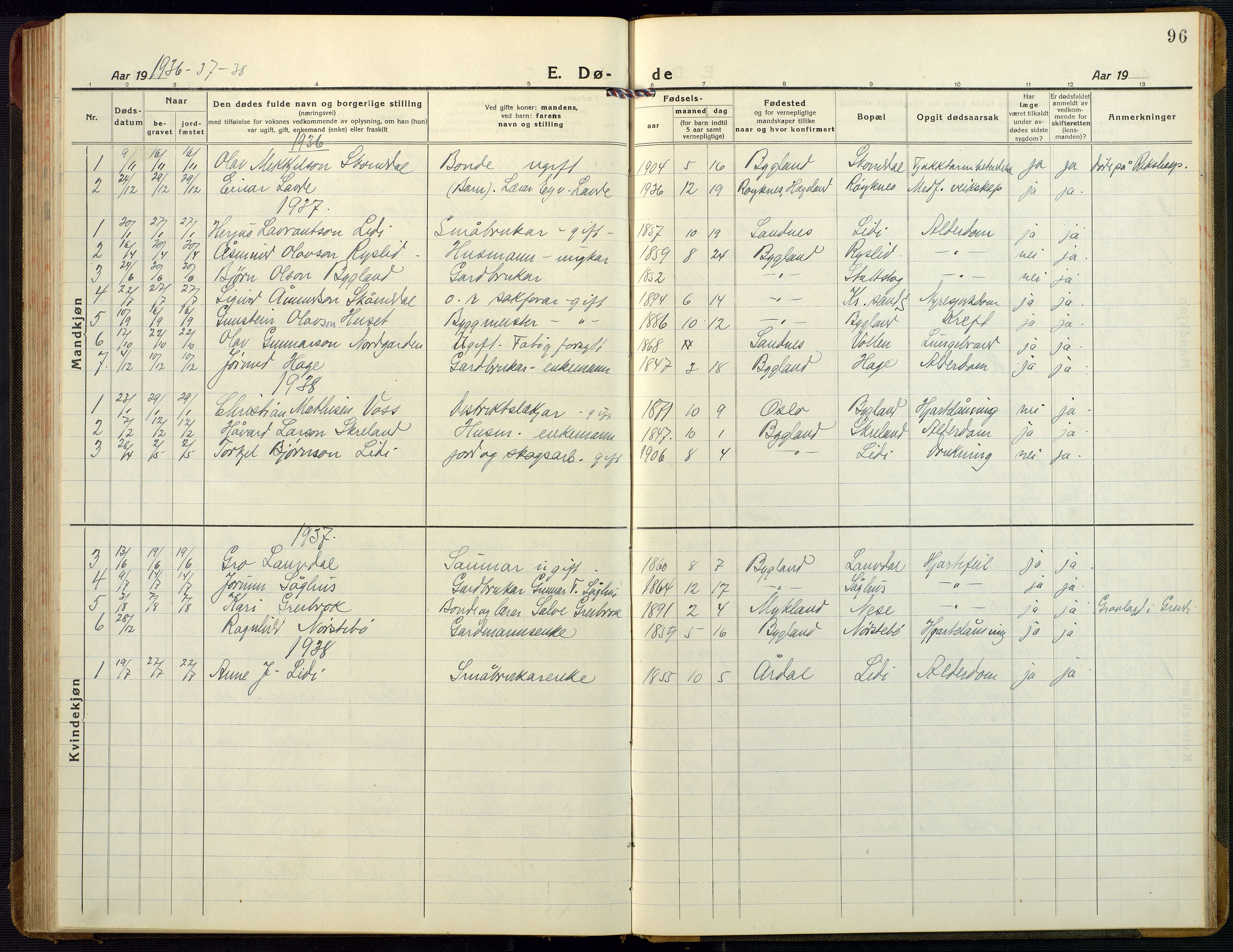 Bygland sokneprestkontor, AV/SAK-1111-0006/F/Fb/Fbb/L0005: Parish register (copy) no. B 5, 1920-1955, p. 96