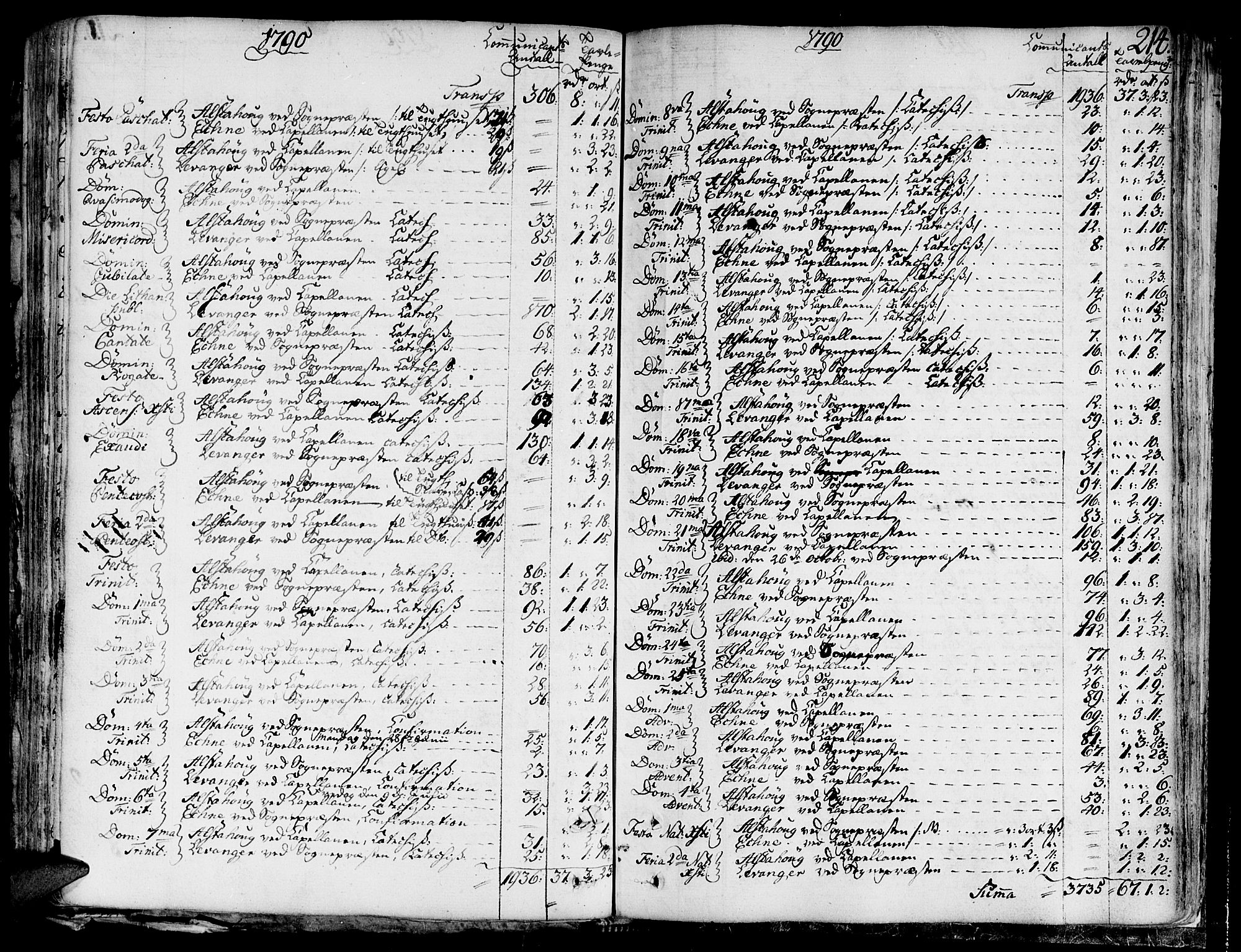 Ministerialprotokoller, klokkerbøker og fødselsregistre - Nord-Trøndelag, SAT/A-1458/717/L0142: Parish register (official) no. 717A02 /1, 1783-1809, p. 214