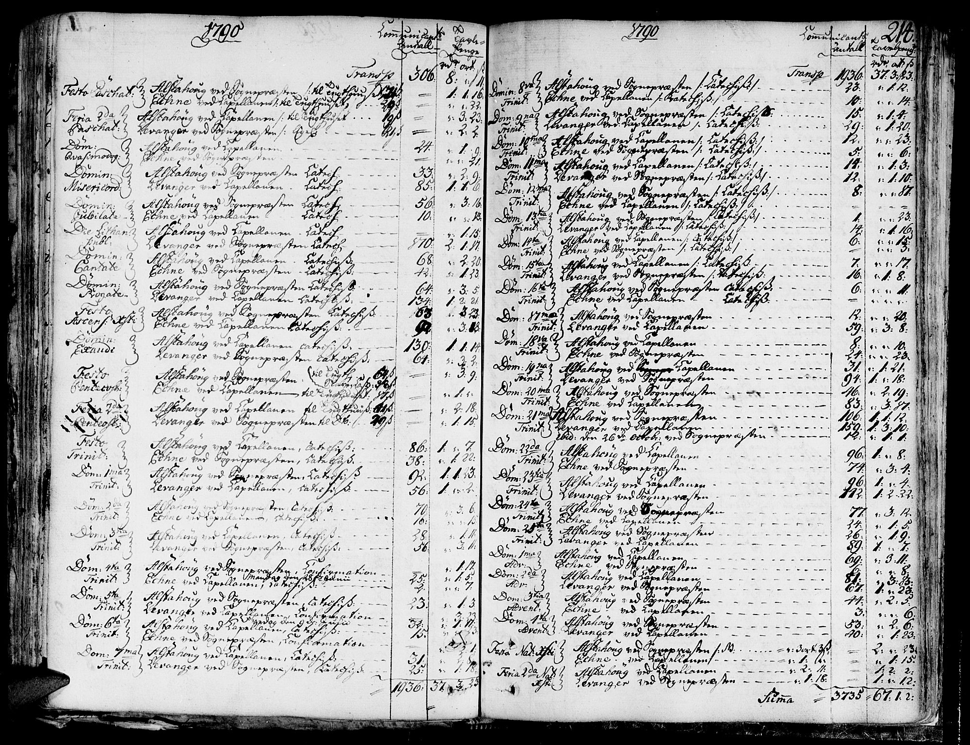 Ministerialprotokoller, klokkerbøker og fødselsregistre - Nord-Trøndelag, AV/SAT-A-1458/717/L0142: Parish register (official) no. 717A02 /1, 1783-1809, p. 214