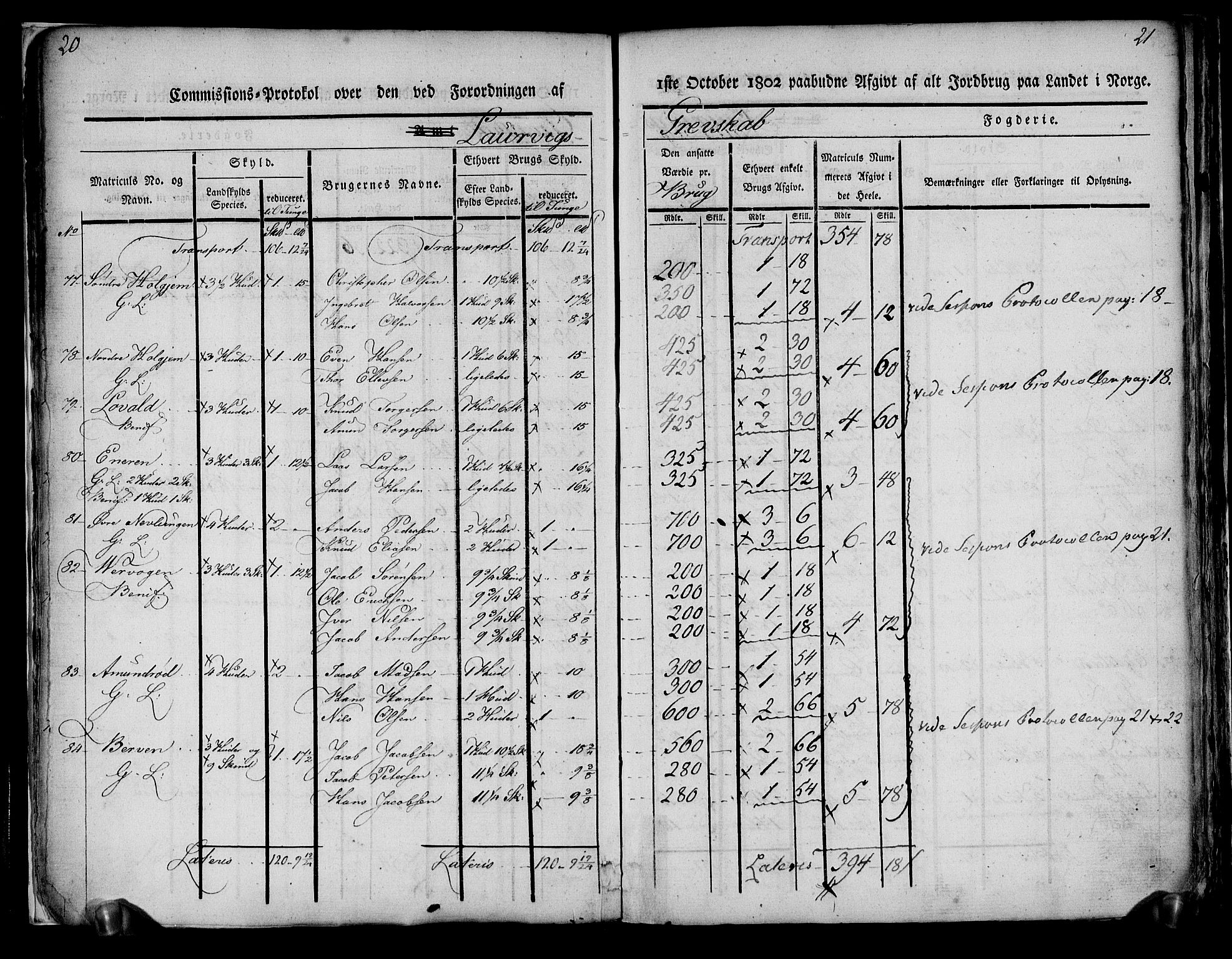 Rentekammeret inntil 1814, Realistisk ordnet avdeling, AV/RA-EA-4070/N/Ne/Nea/L0178: Larvik grevskap. Kommisjonsprotokoll, 1803, p. 13