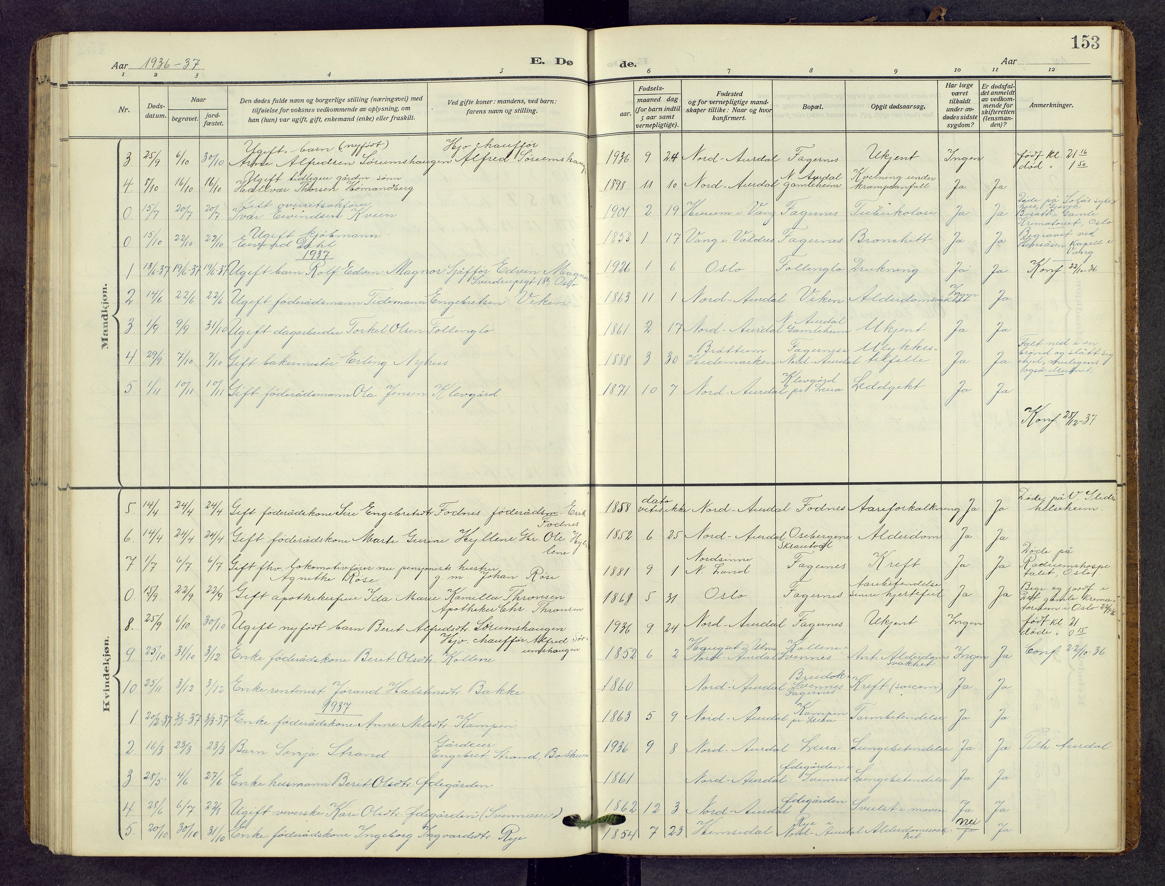 Nord-Aurdal prestekontor, SAH/PREST-132/H/Ha/Hab/L0013: Parish register (copy) no. 13, 1911-1948, p. 153
